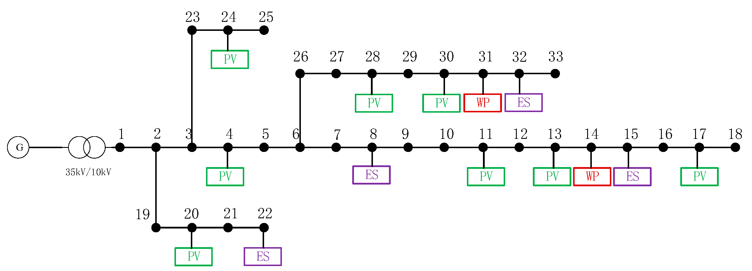 Processes 12 02254 g007