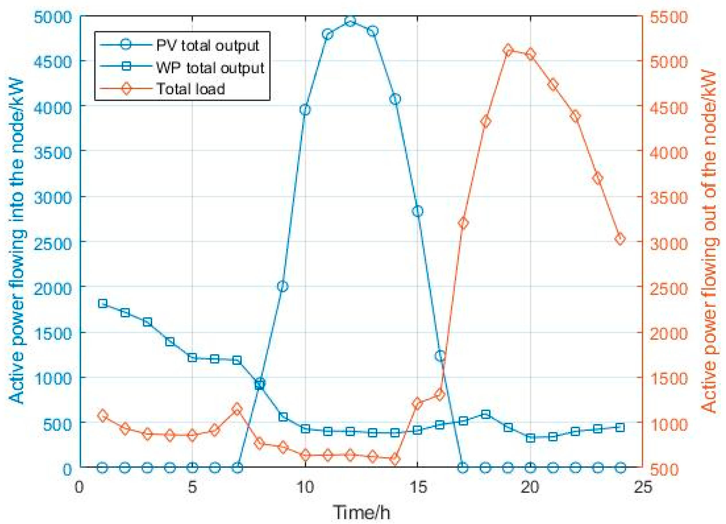 Processes 12 02254 g008