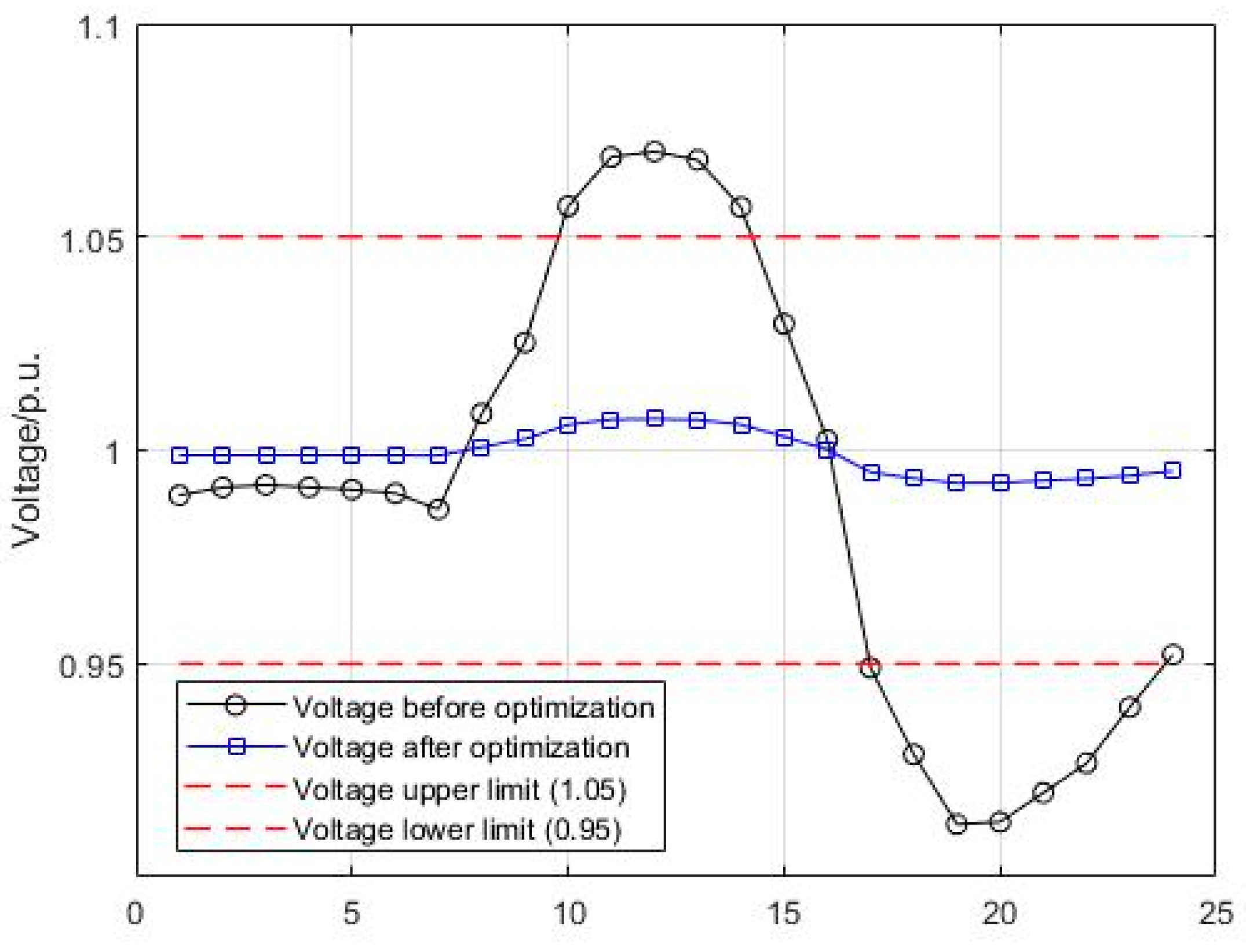 Processes 12 02254 g012