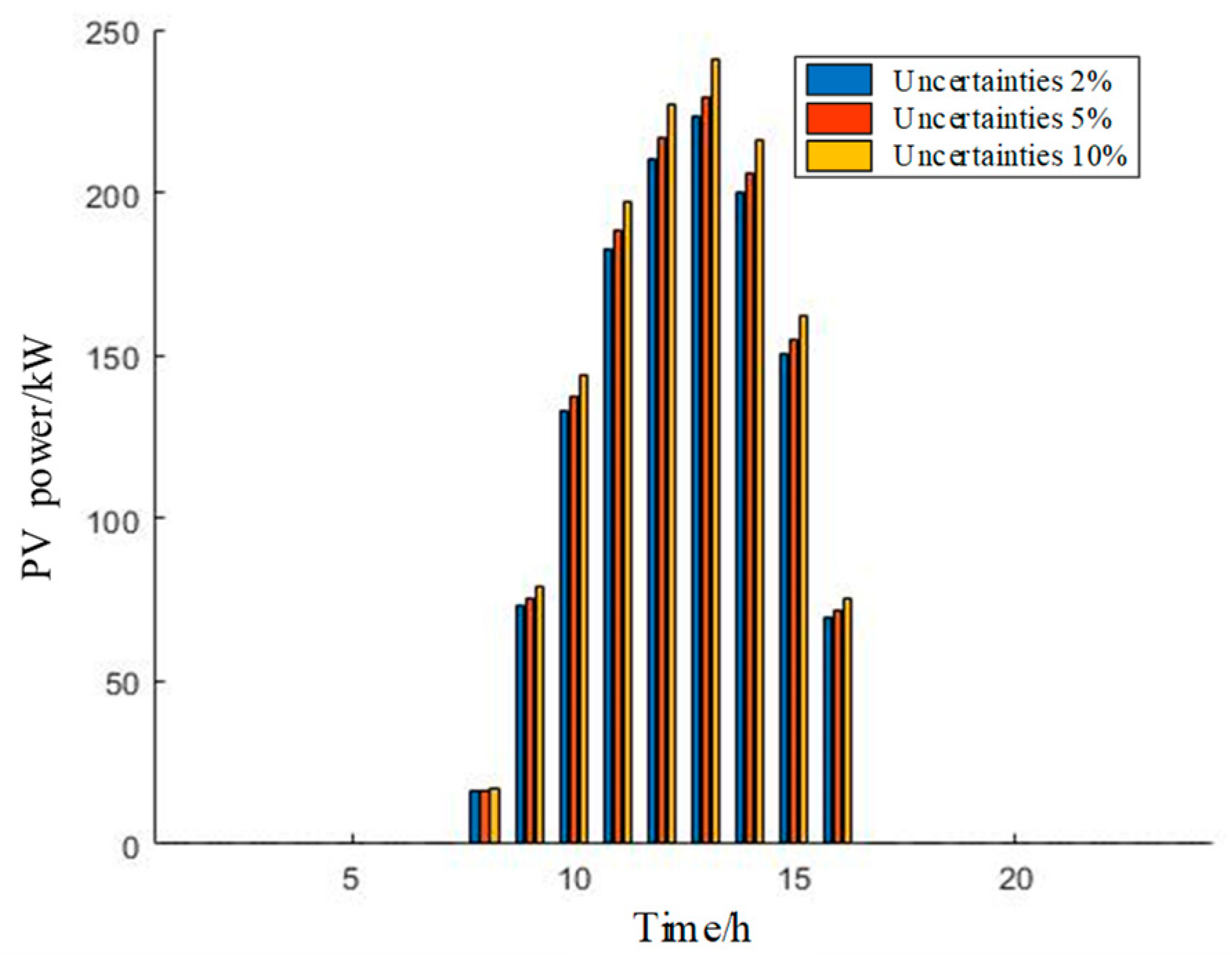 Processes 12 02254 g013