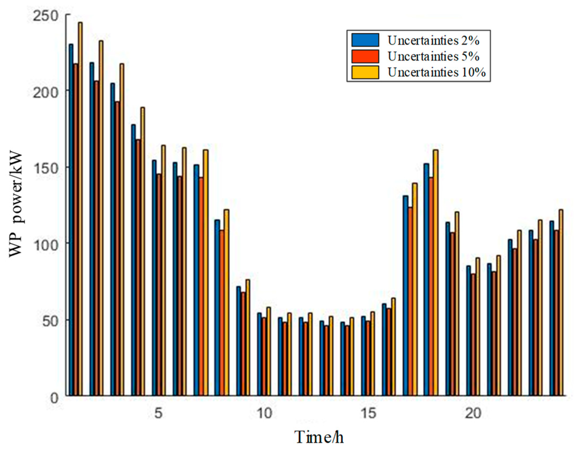 Processes 12 02254 g015