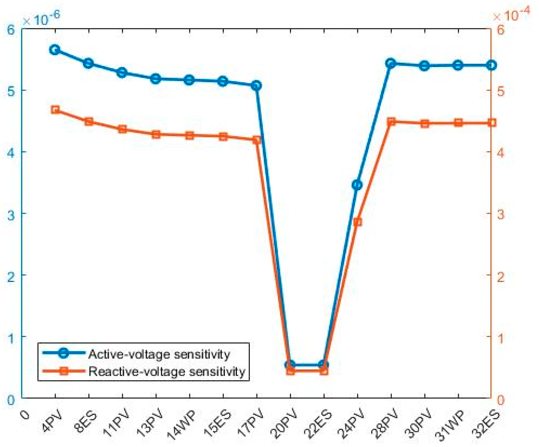 Processes 12 02254 g016