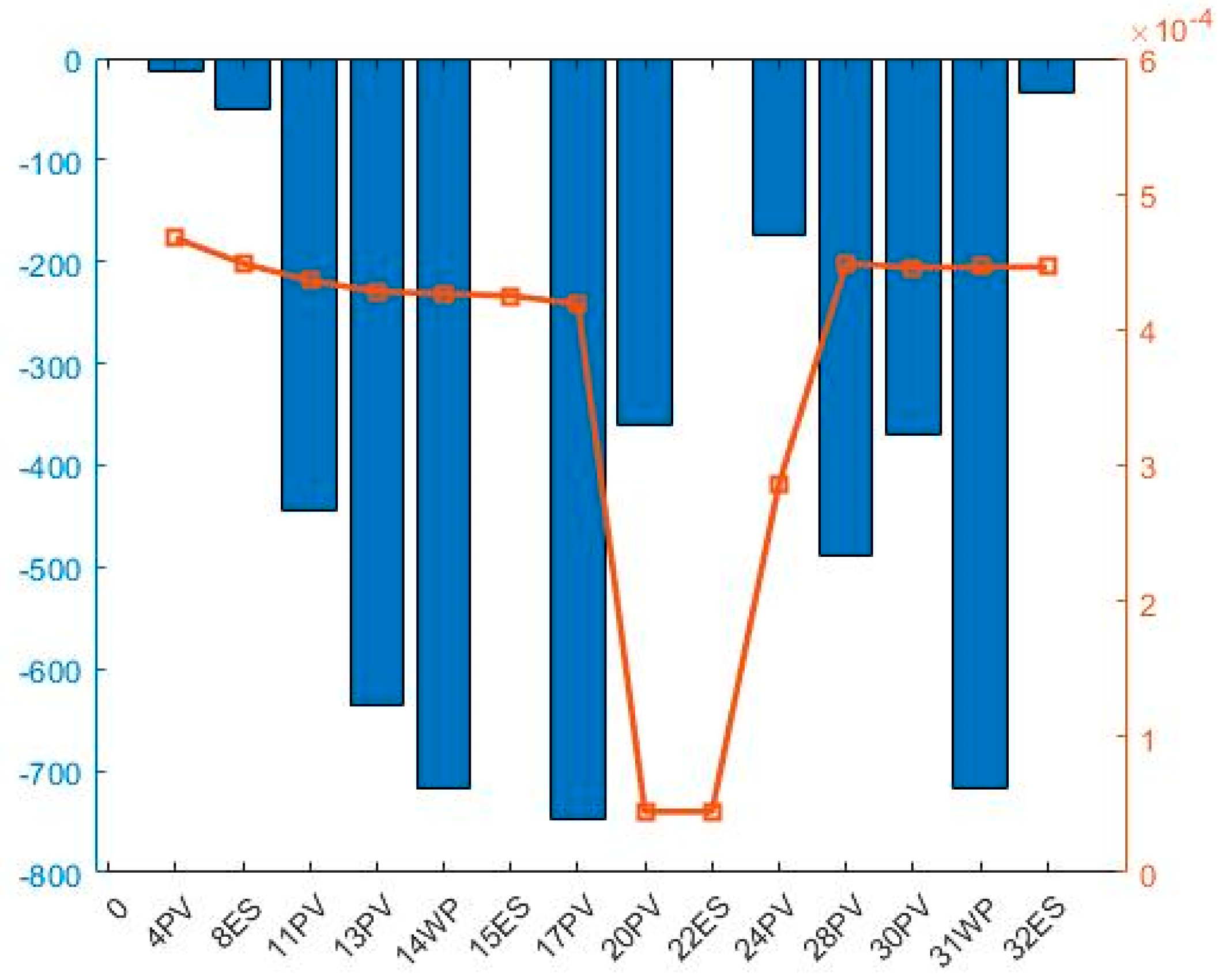 Processes 12 02254 g017