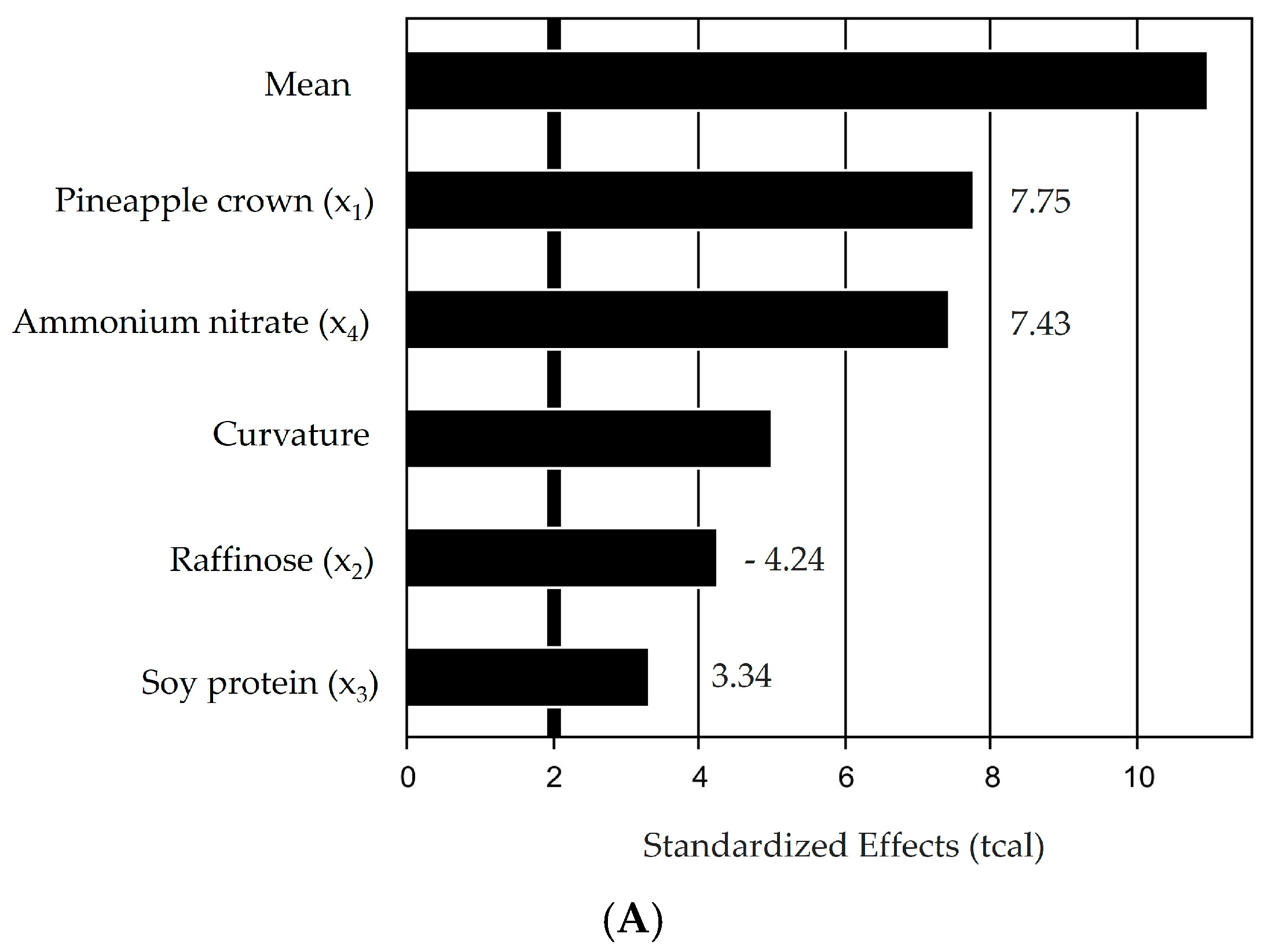 Processes 12 02255 g001a