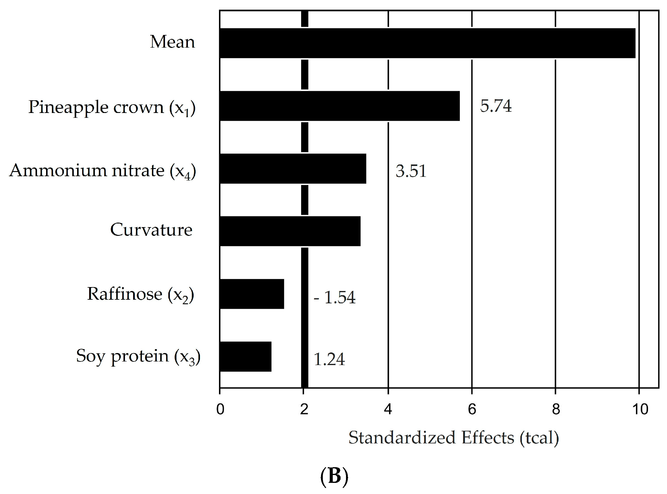 Processes 12 02255 g001b