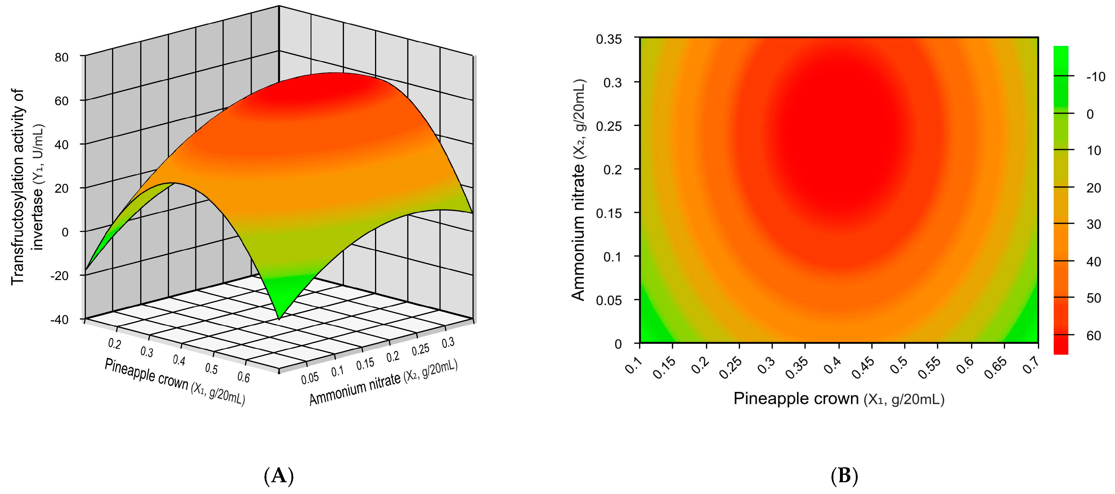 Processes 12 02255 g002