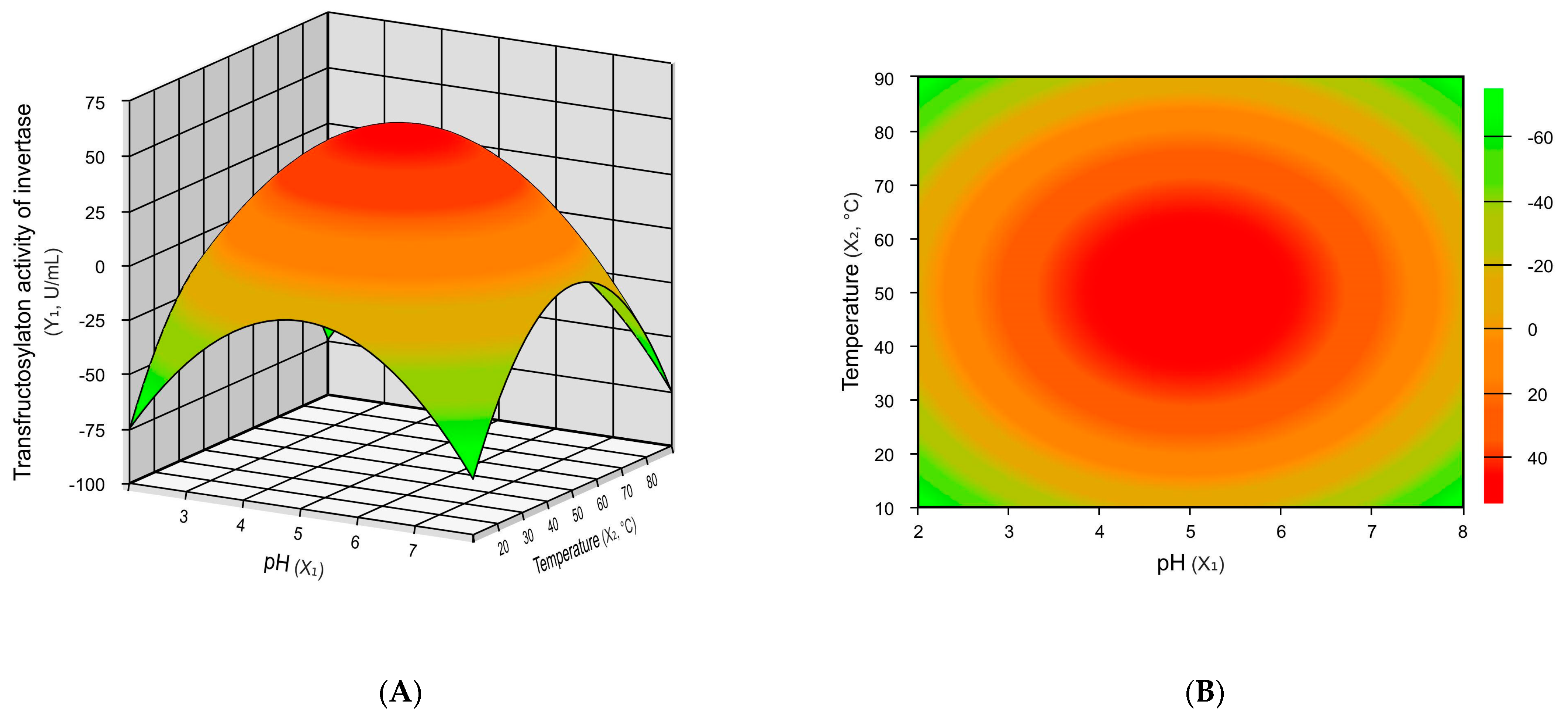 Processes 12 02255 g003