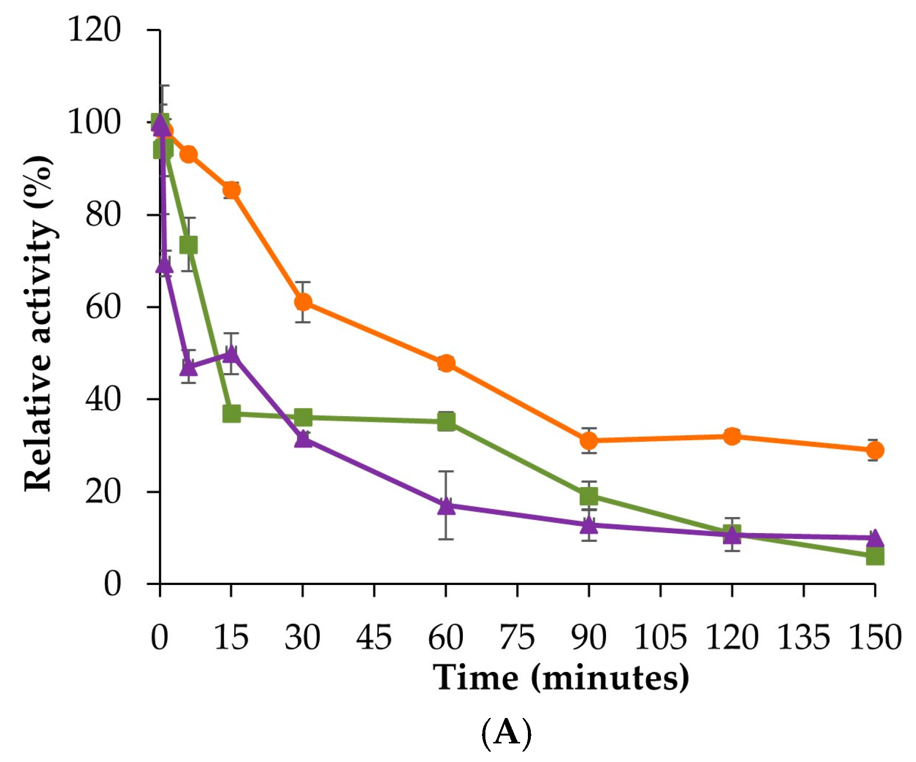 Processes 12 02255 g004a