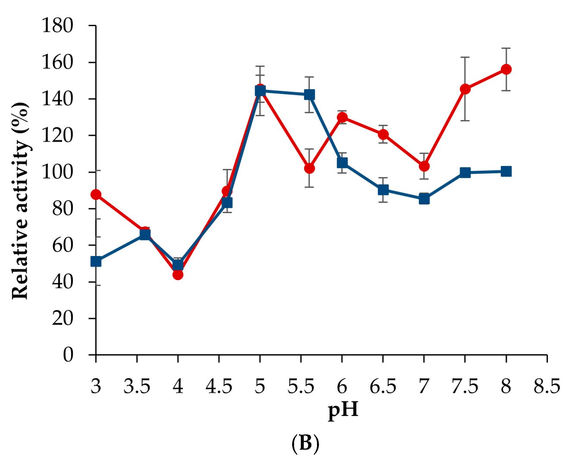 Processes 12 02255 g004b