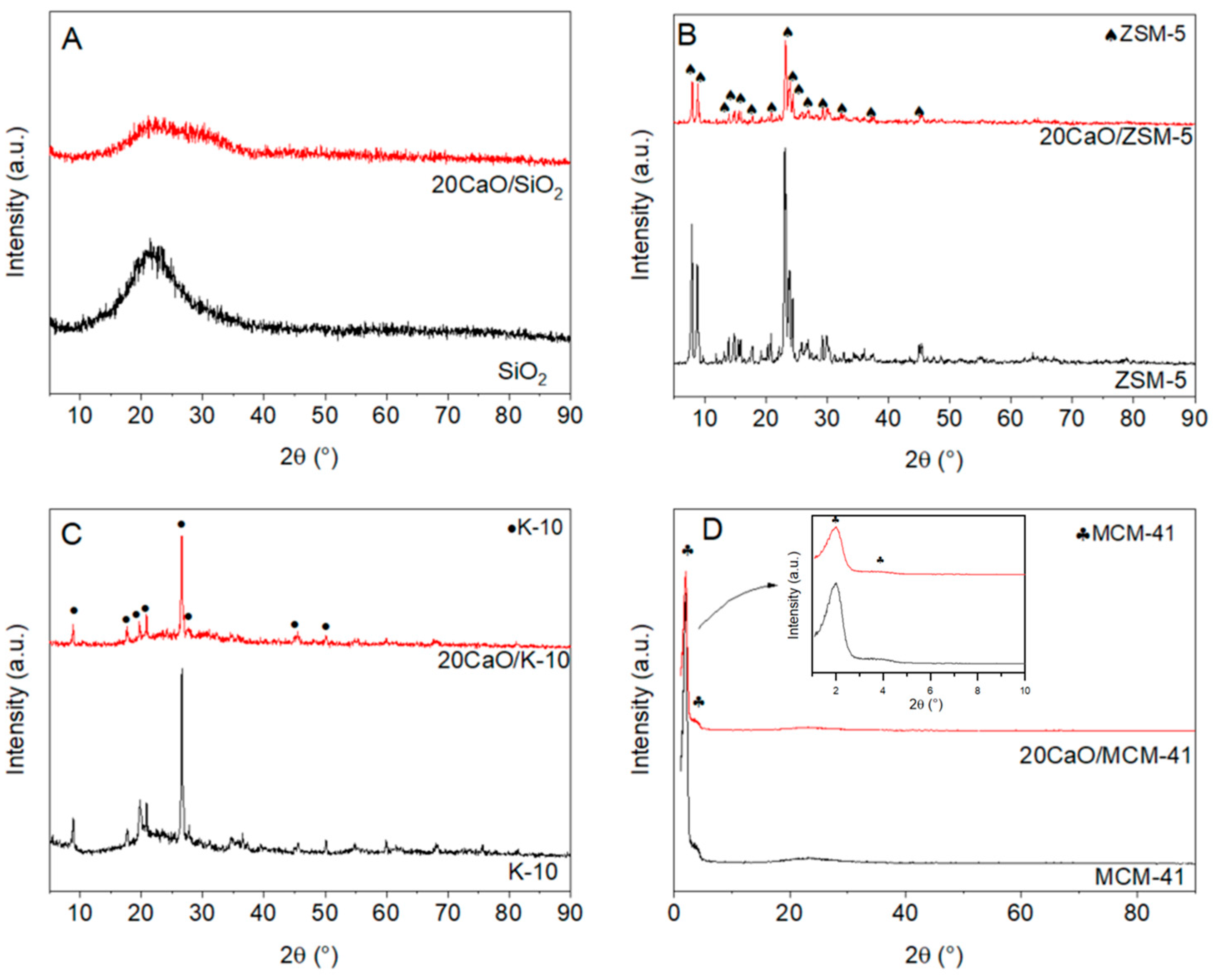 Processes 12 02256 g007