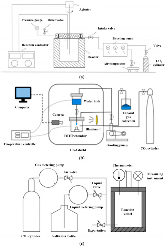 Processes 12 02258 g001