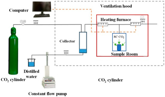 Processes 12 02258 g002