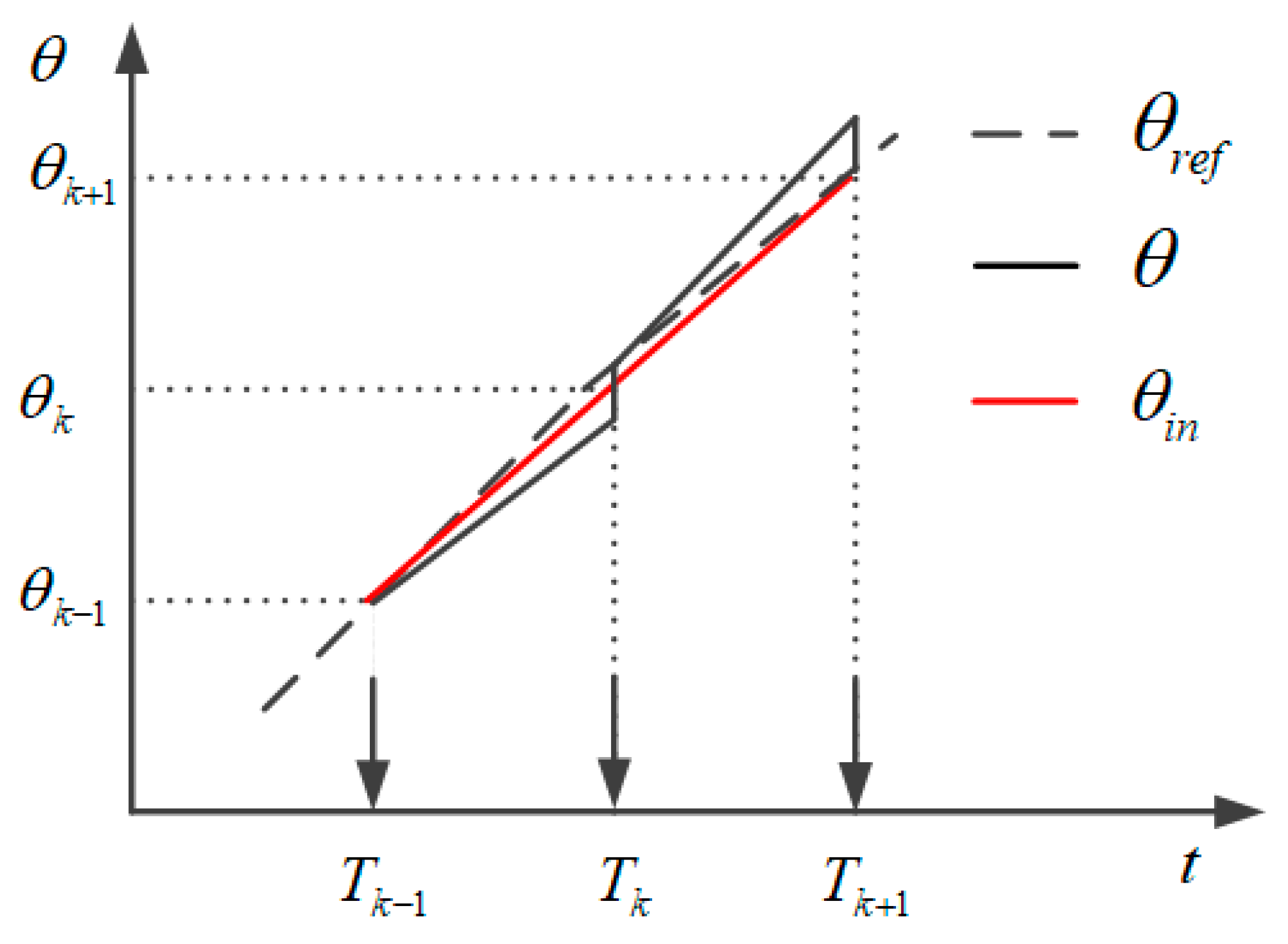 Processes 12 02267 g003