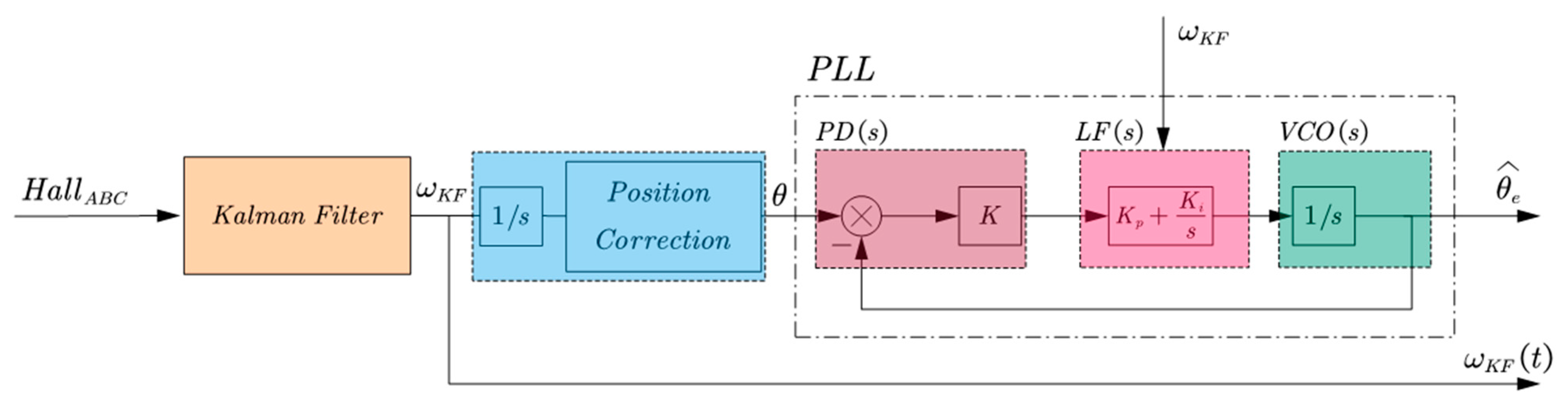 Processes 12 02267 g004