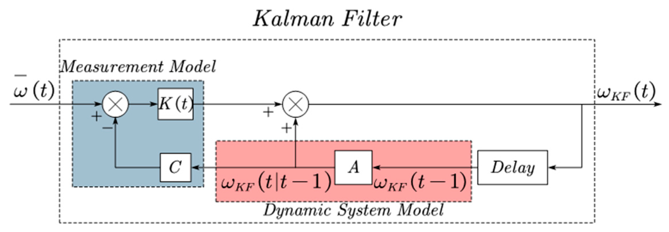 Processes 12 02267 g005