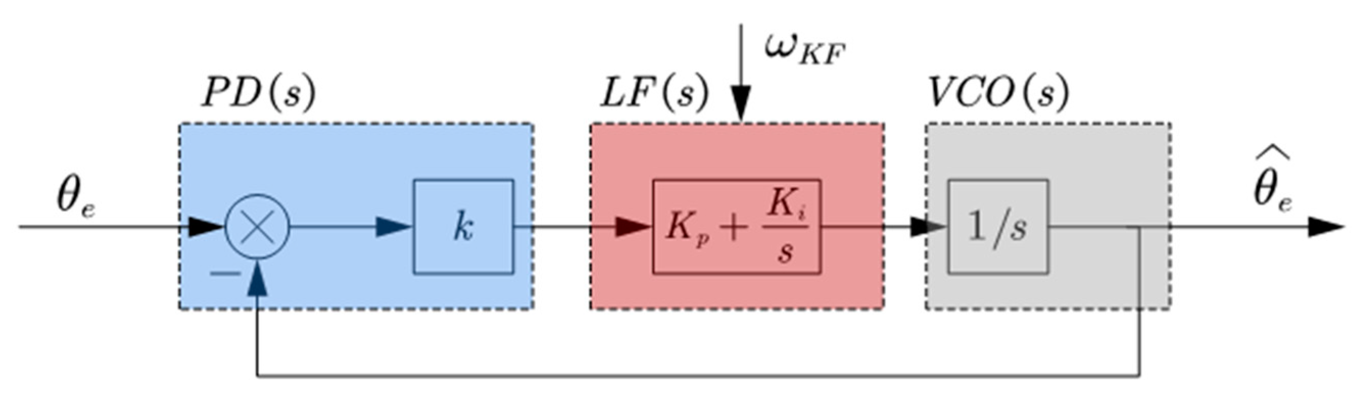 Processes 12 02267 g006