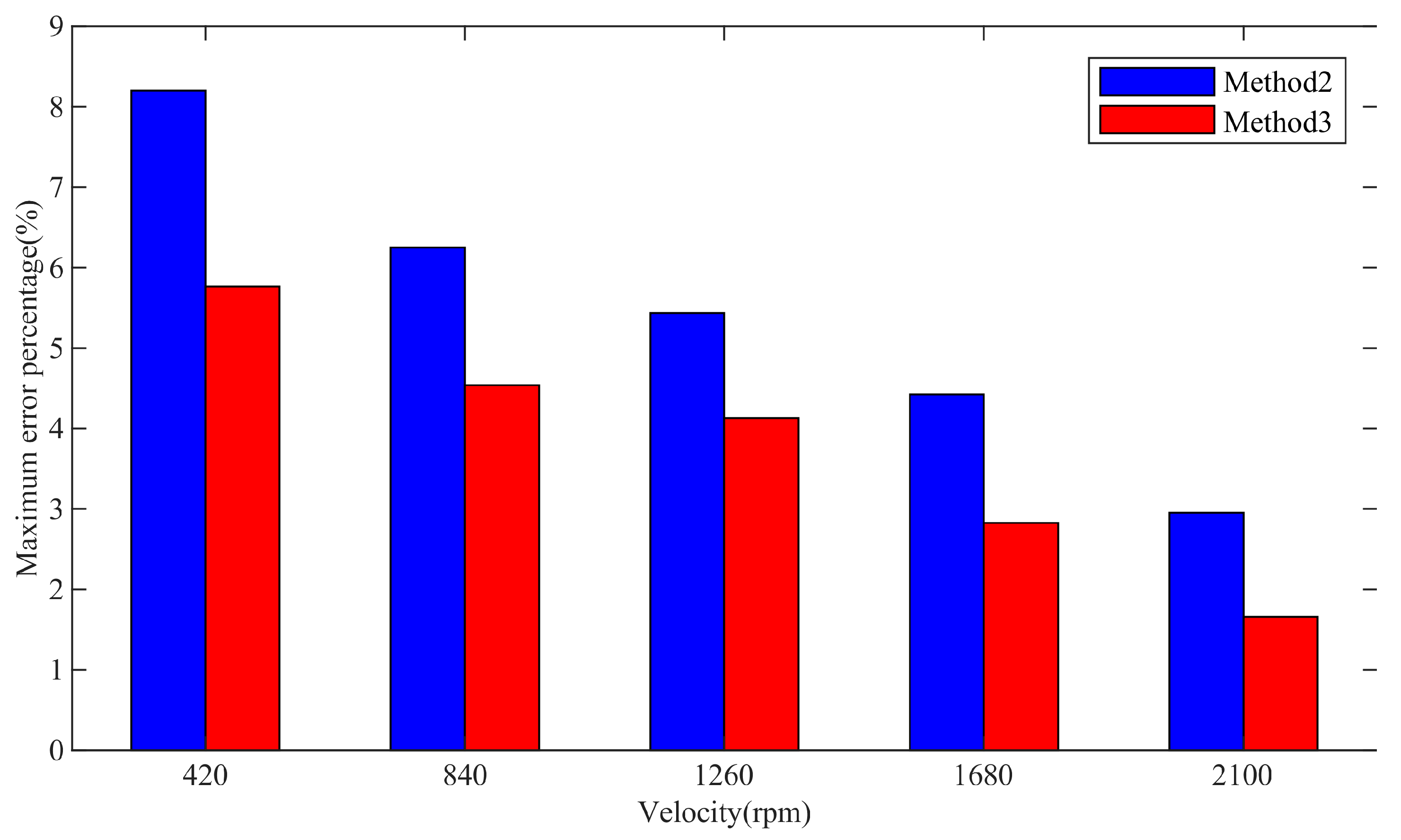 Processes 12 02267 g015