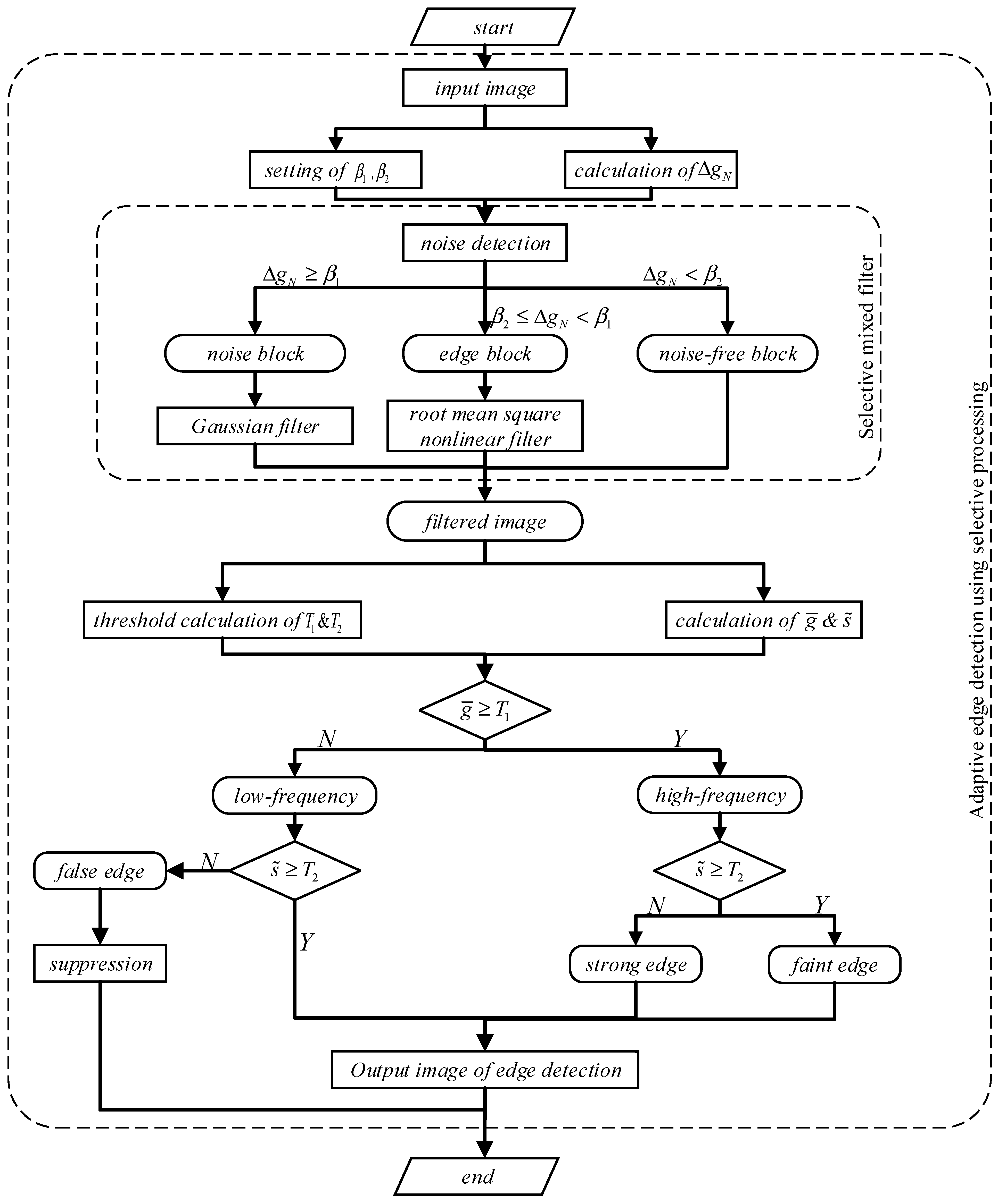 Processes 12 02271 g004