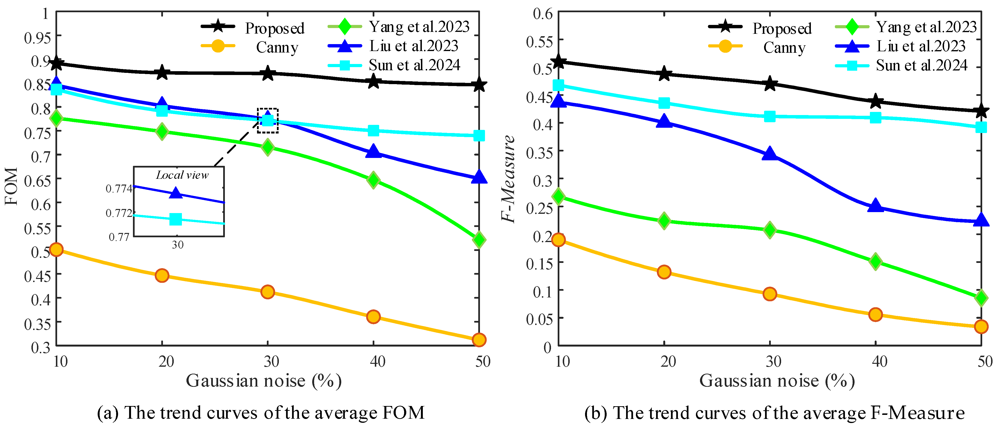 Processes 12 02271 g008