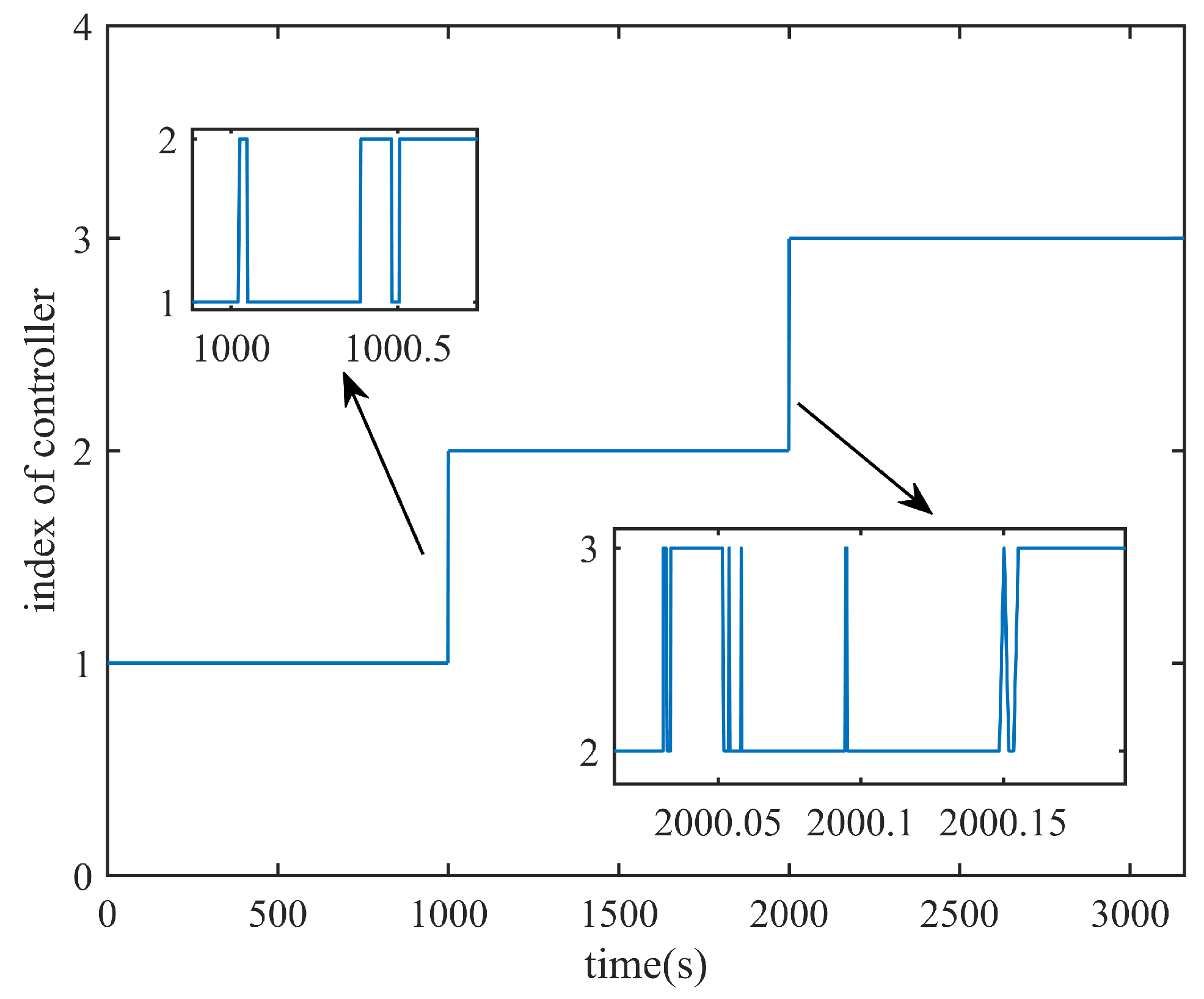 Processes 12 02274 g006 Processes 12 02274 g006