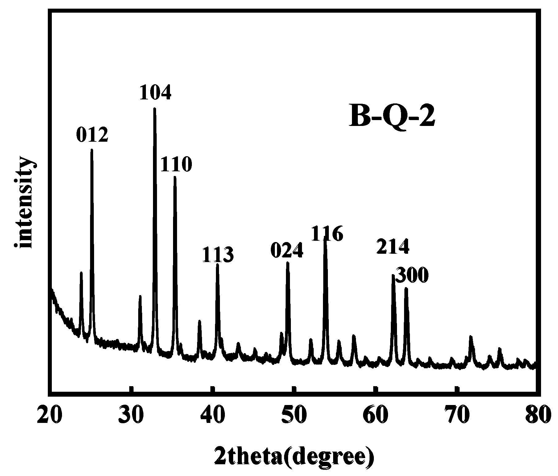Processes 12 02275 g006