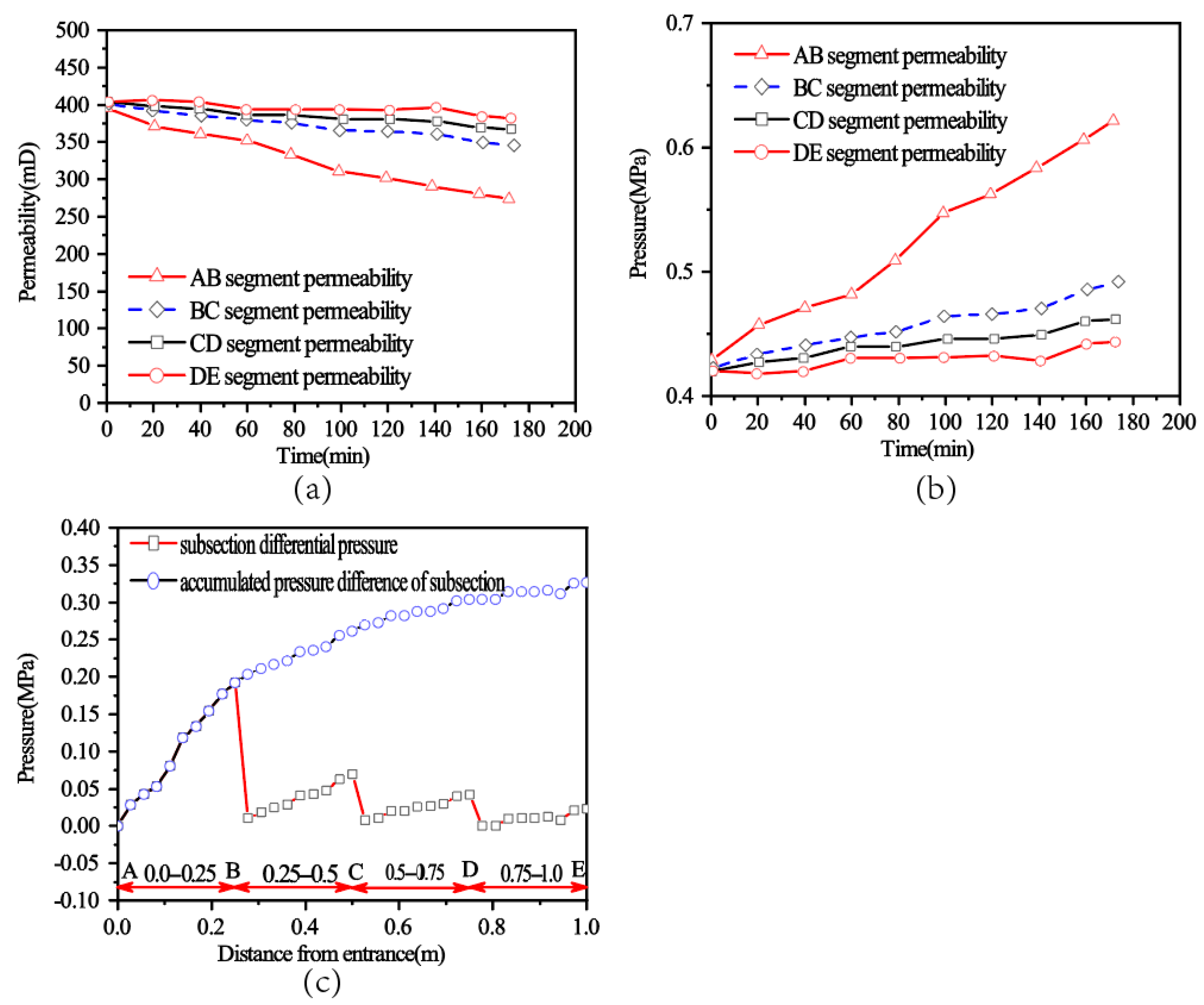 Processes 12 02275 g007