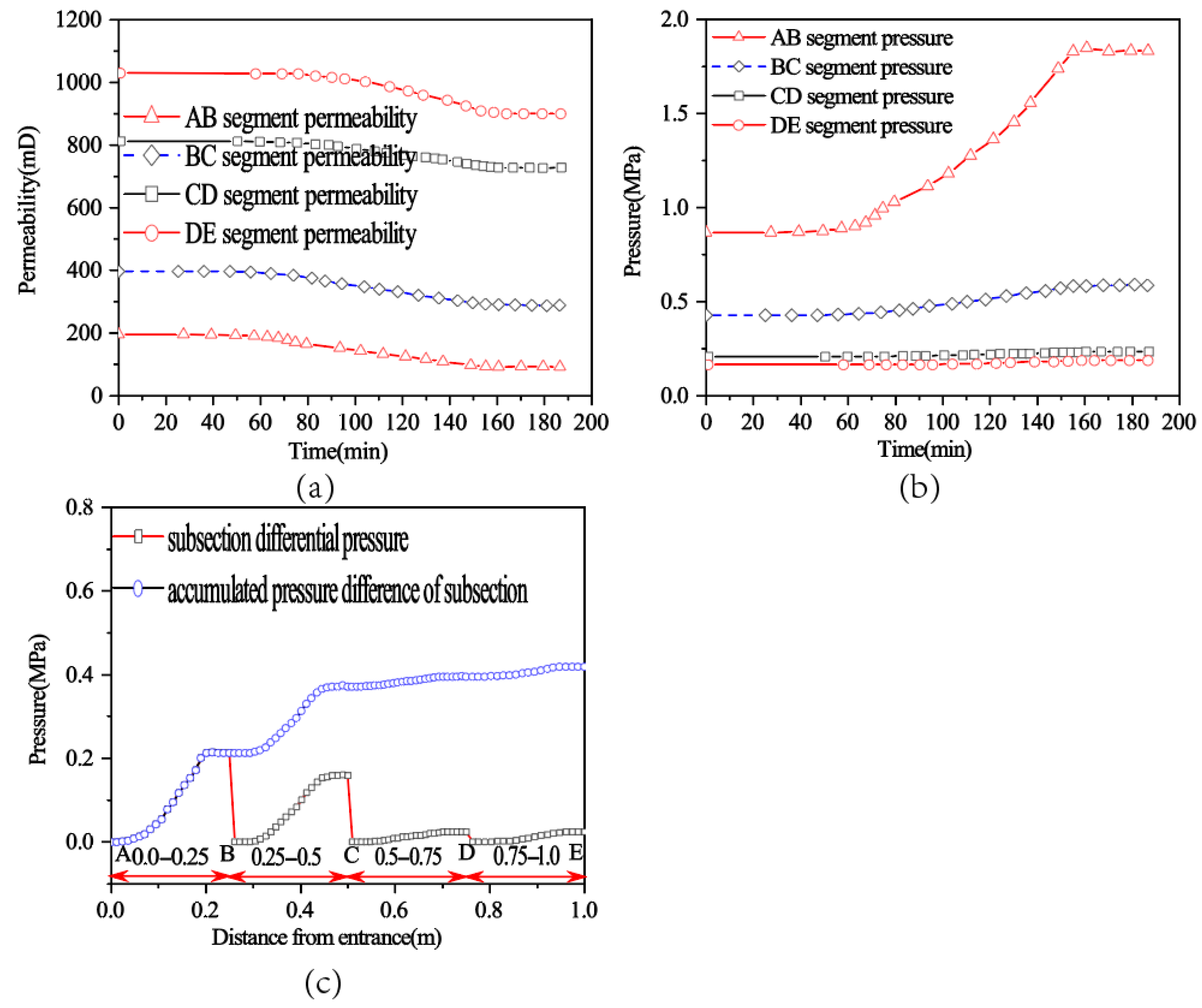 Processes 12 02275 g010