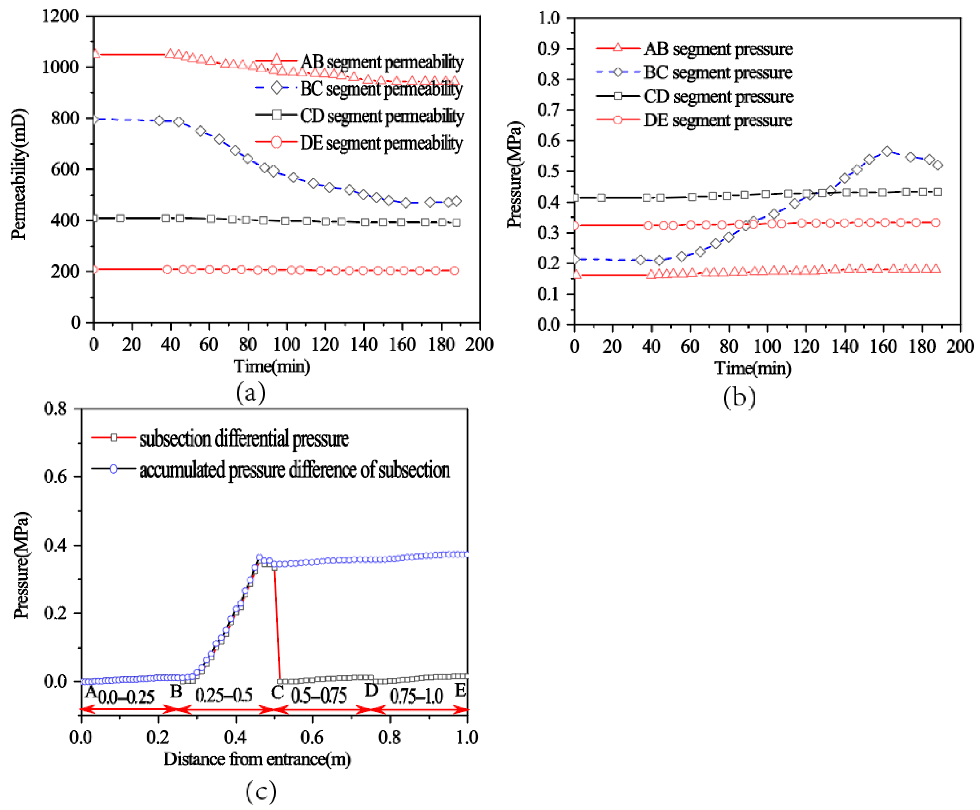 Processes 12 02275 g011