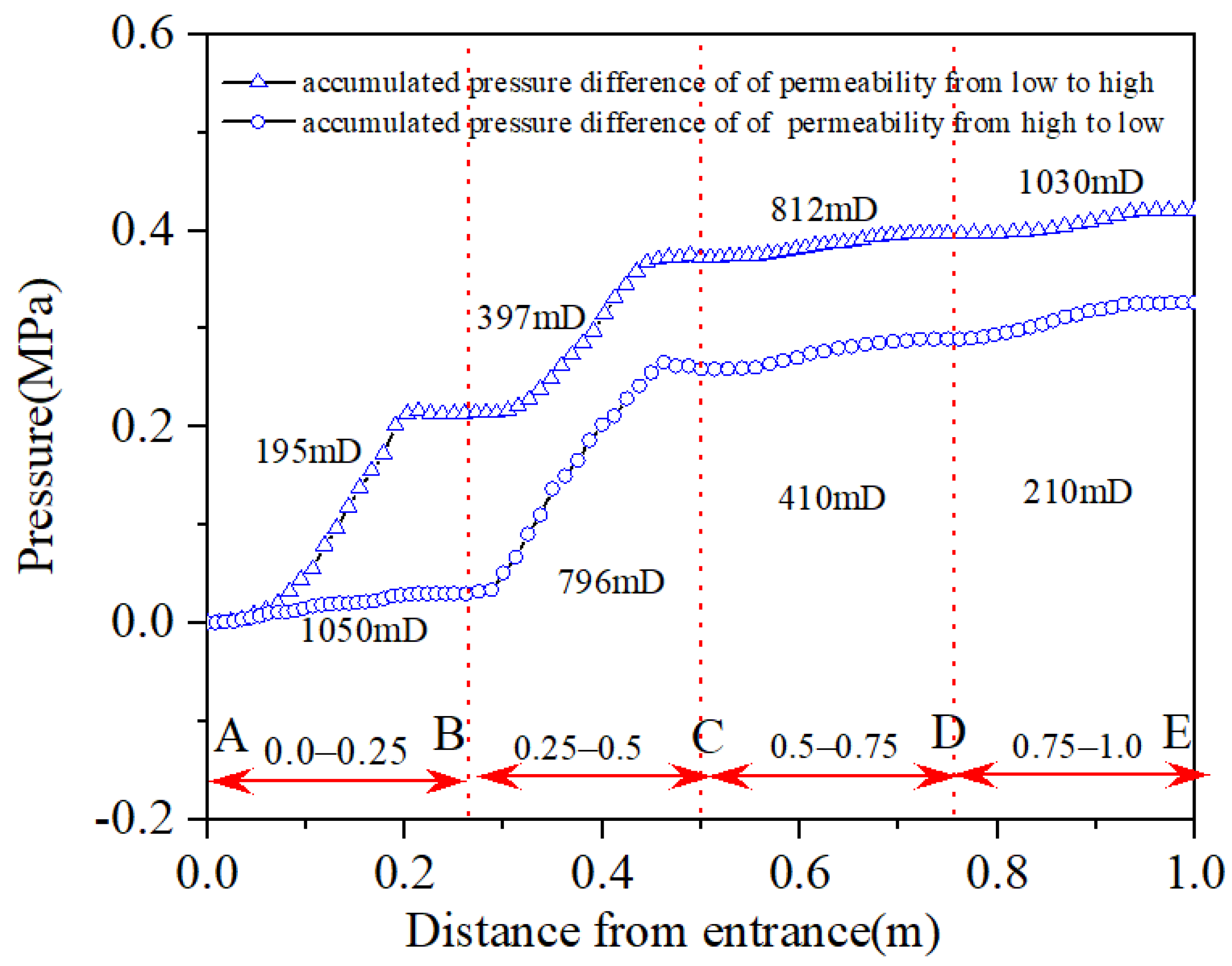 Processes 12 02275 g012