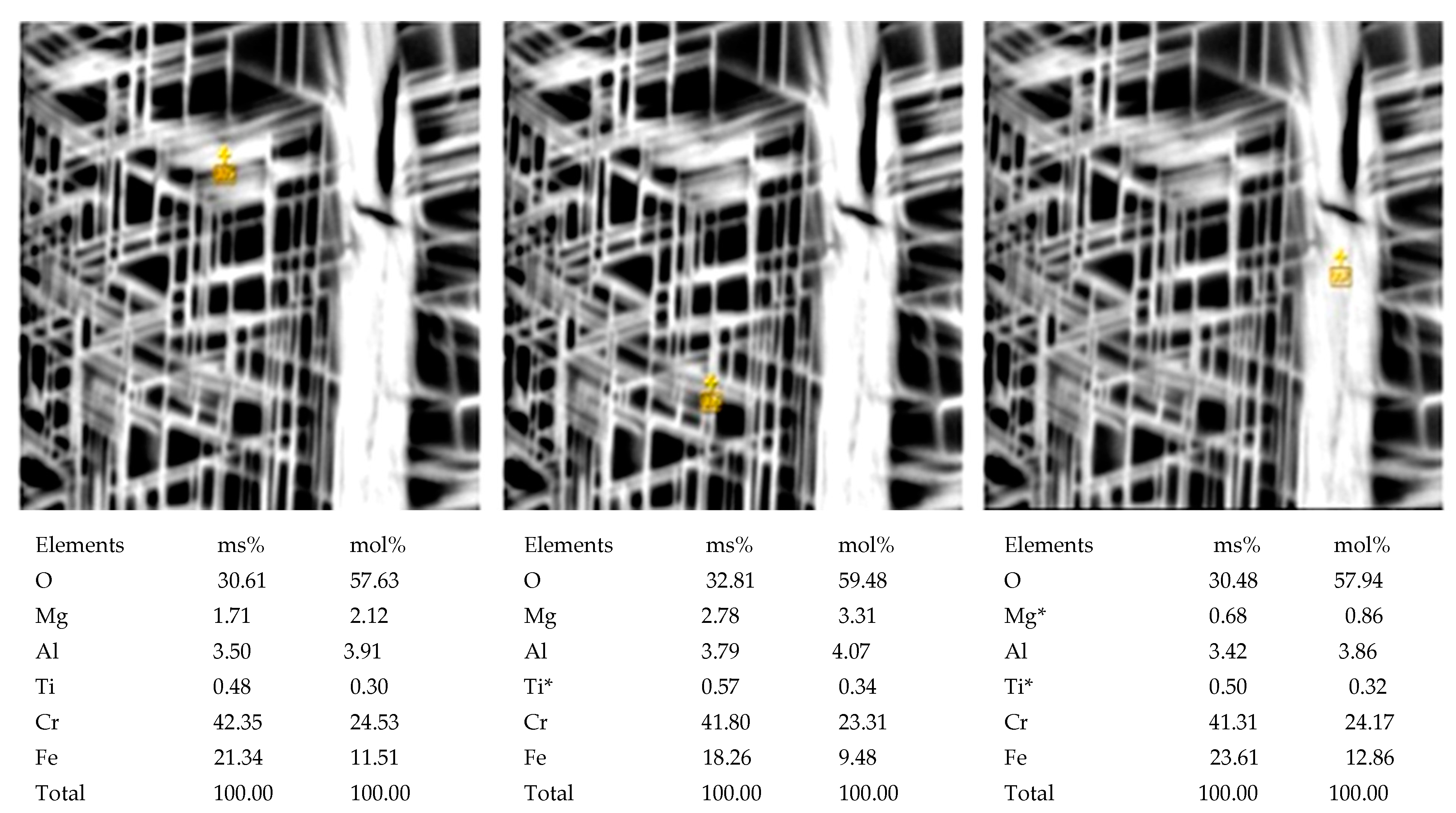 Processes 12 02276 g006 Processes 12 02276 g006