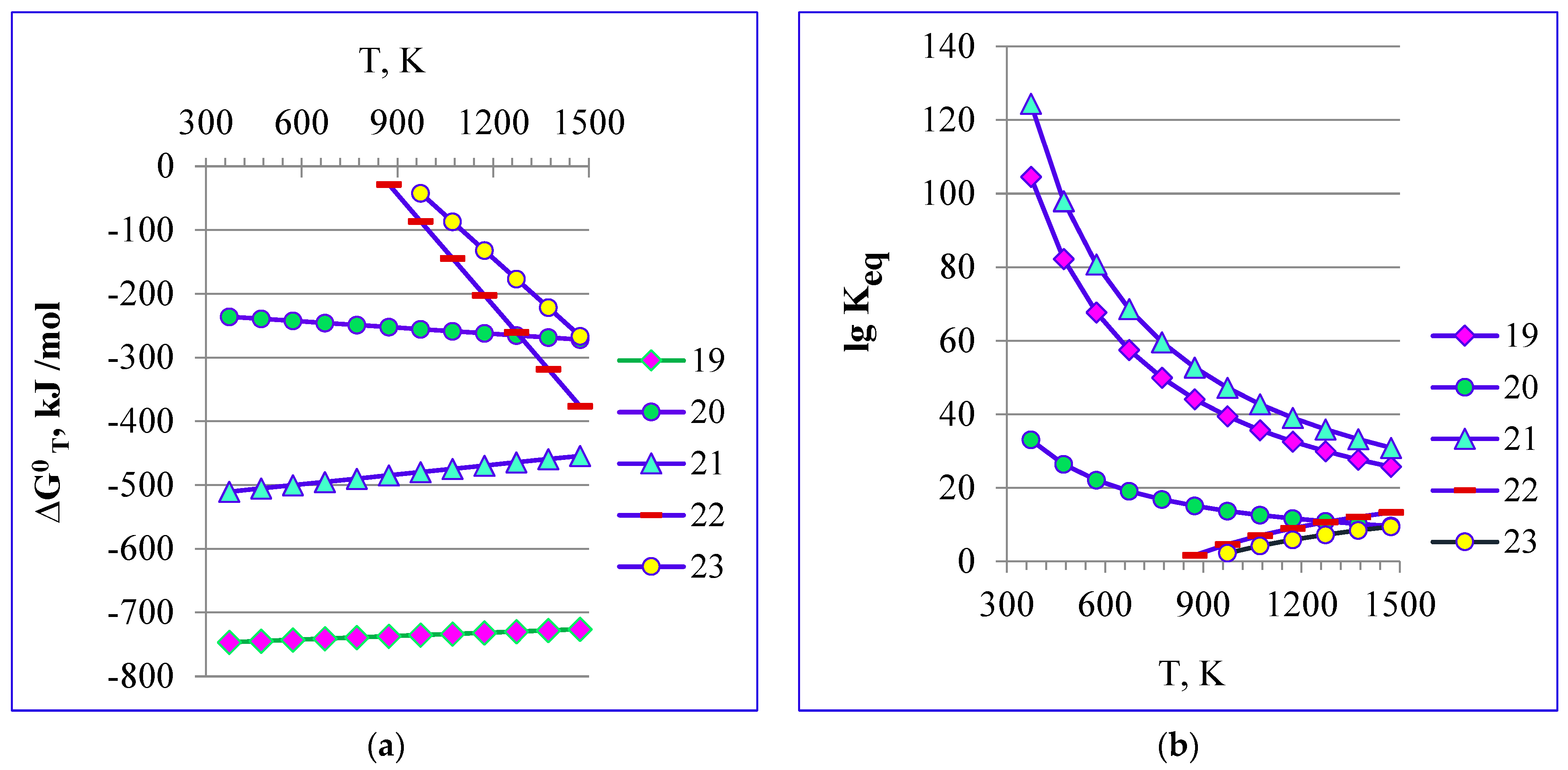 Processes 12 02276 g009 Processes 12 02276 g009