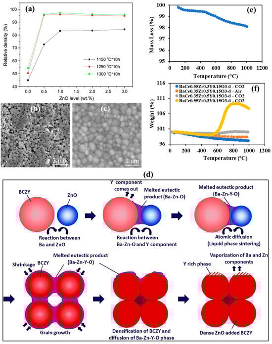 Processes 12 02278 g005