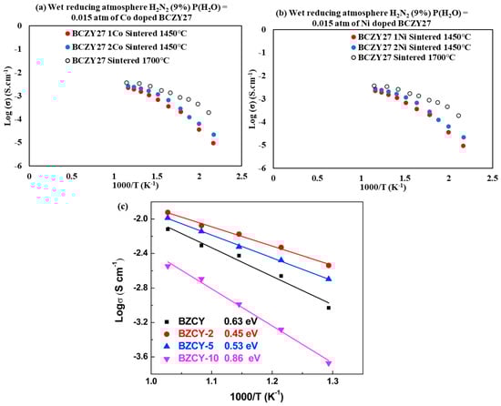 Processes 12 02278 g006