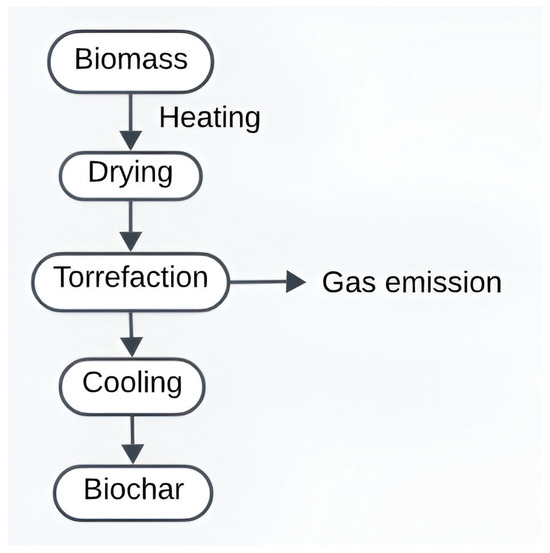 Processes 12 02283 g001