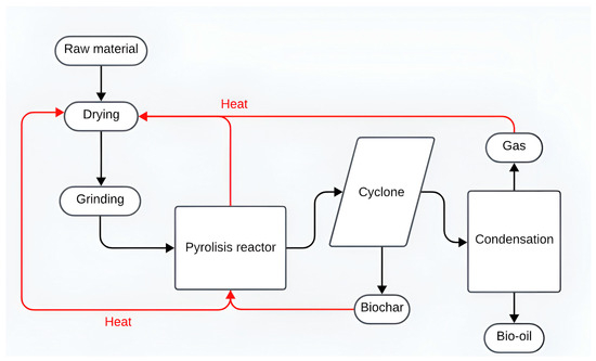Processes 12 02283 g002