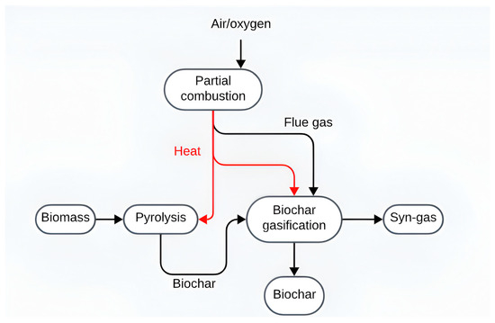 Processes 12 02283 g003