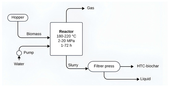 Processes 12 02283 g004