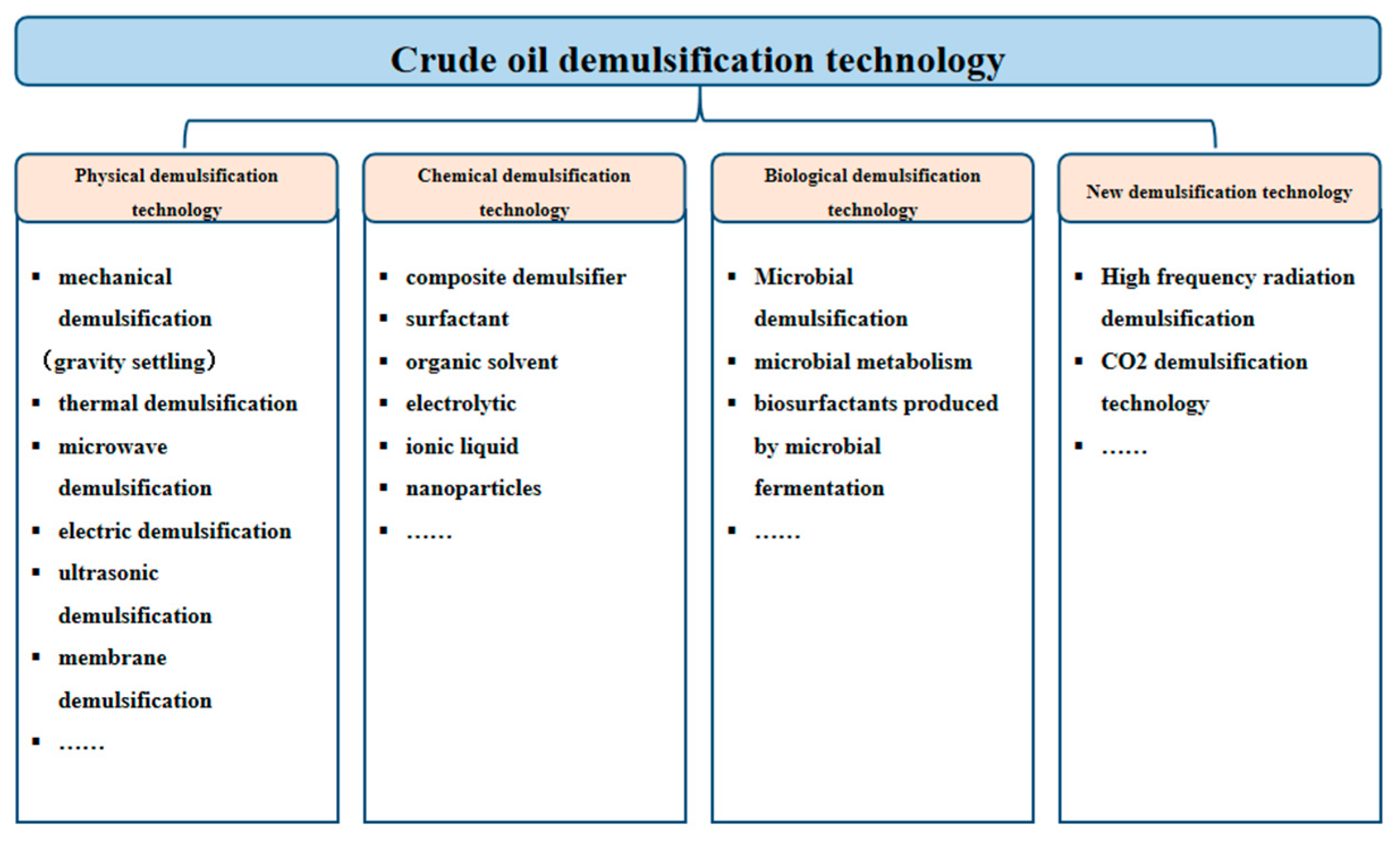 Processes 12 02292 g002