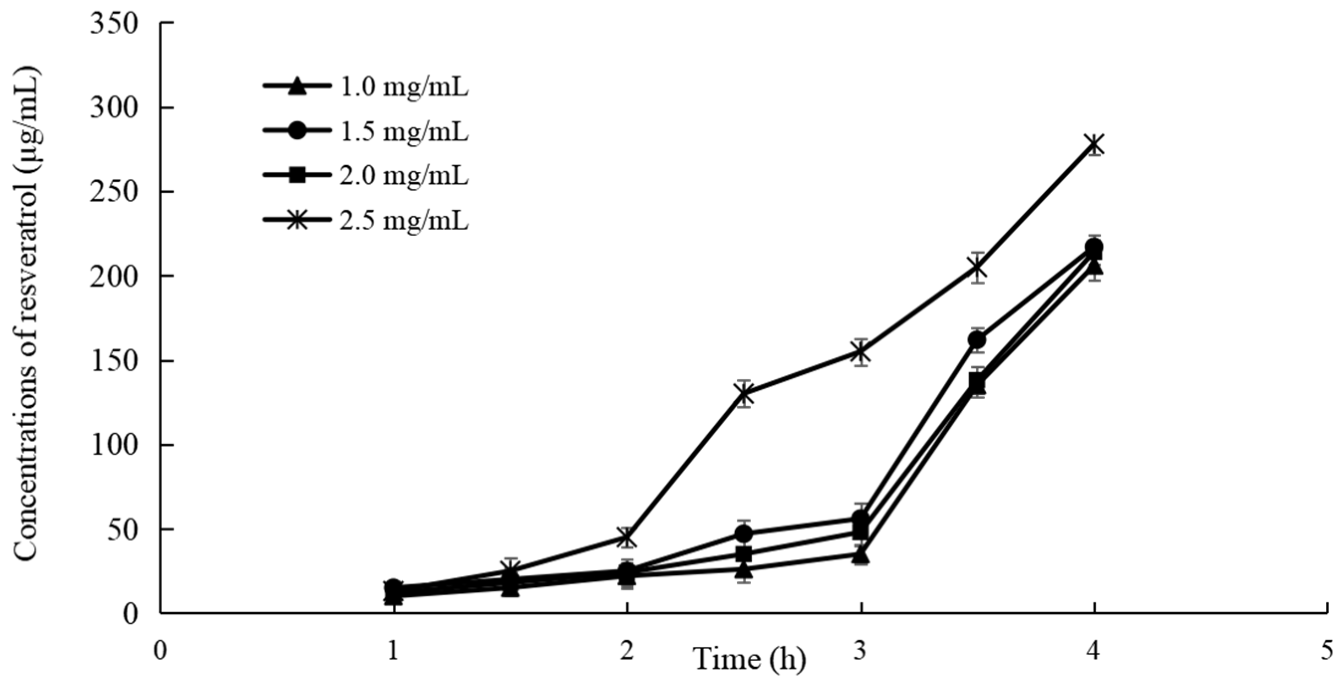 Processes 12 02295 g003