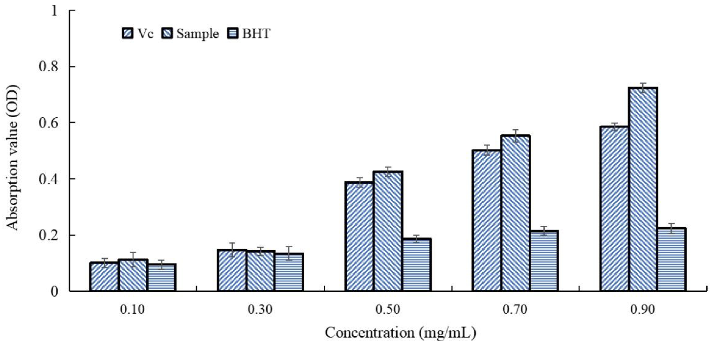 Processes 12 02295 g006