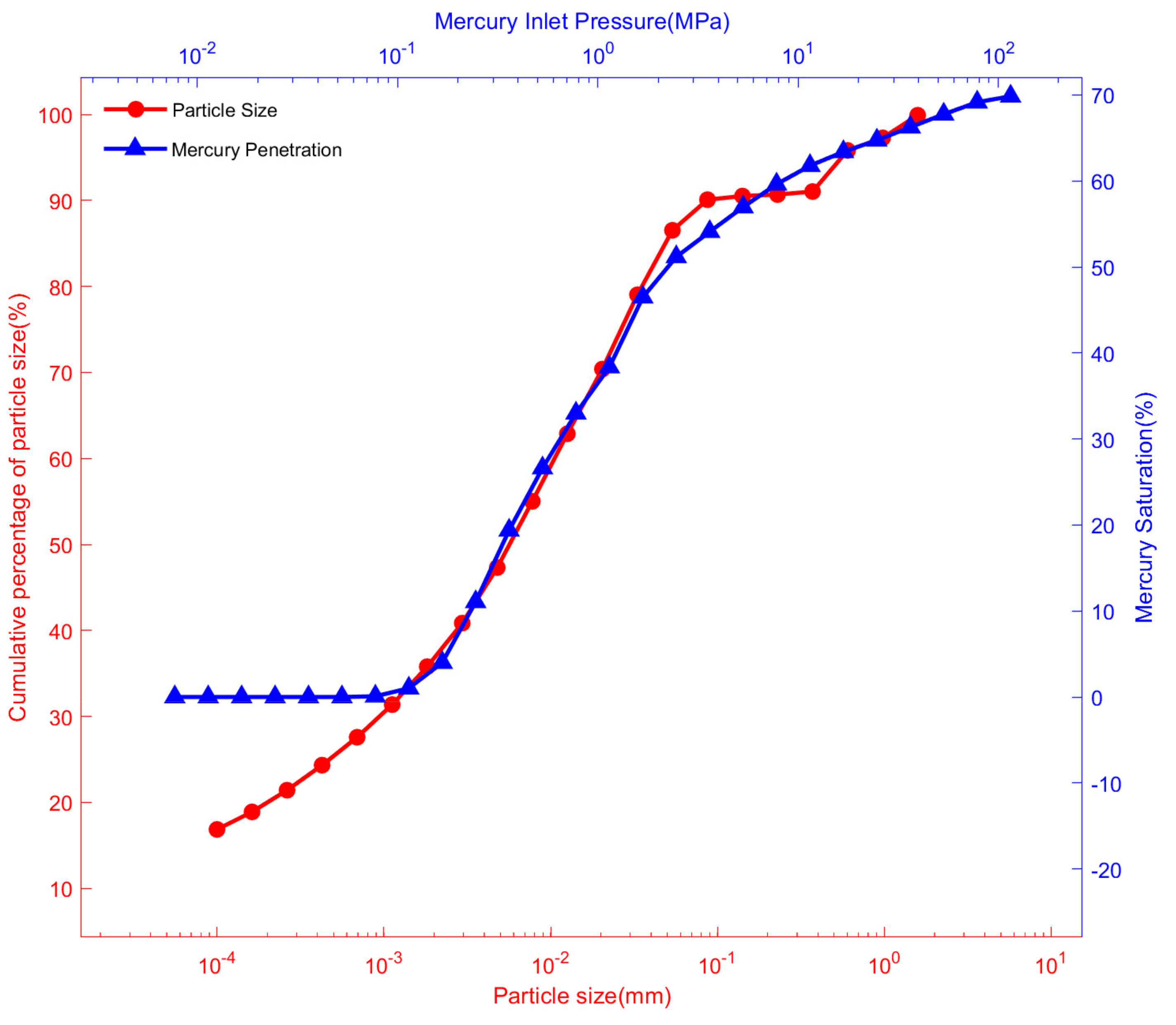Processes 12 02306 g004