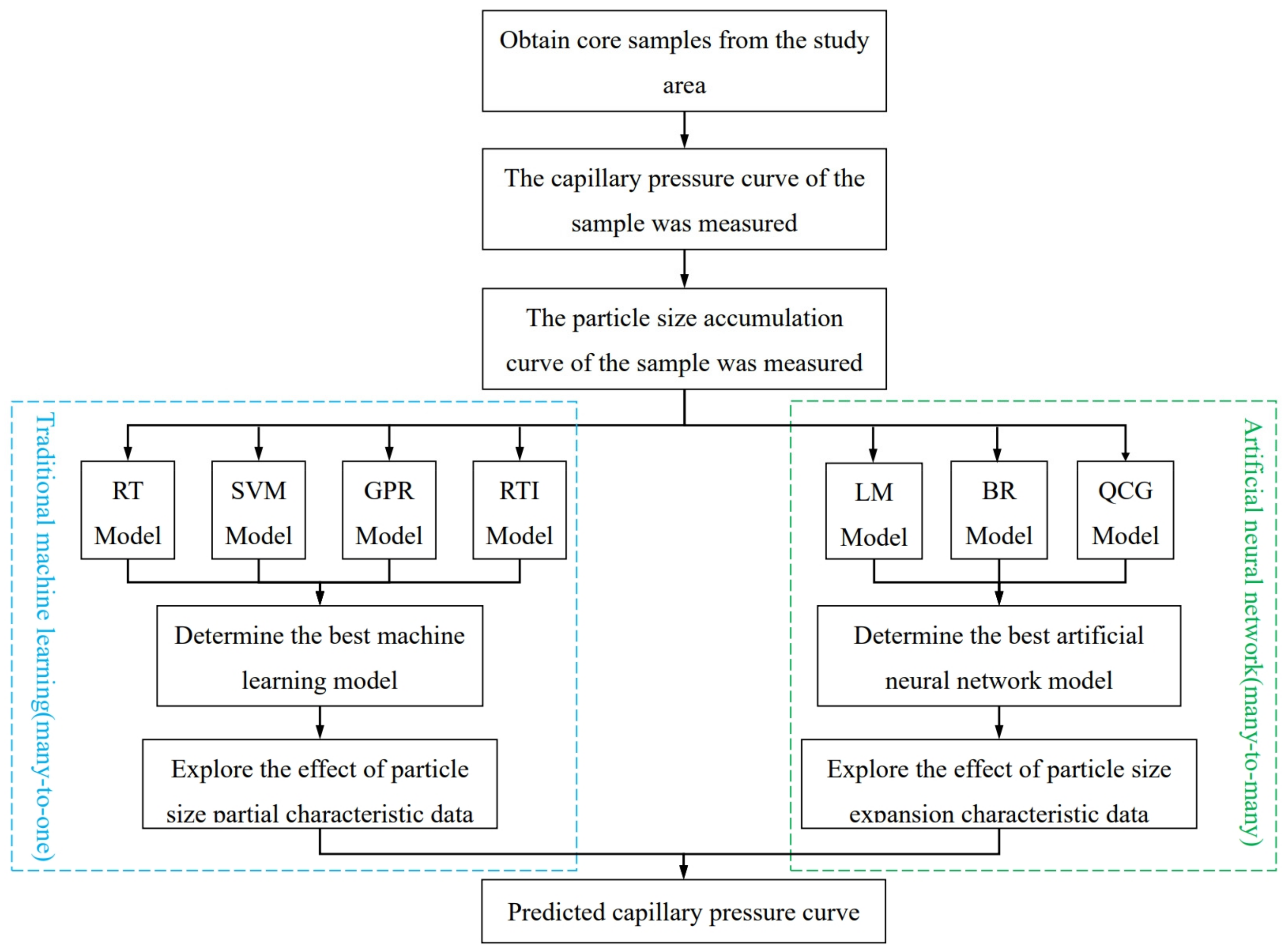 Processes 12 02306 g005