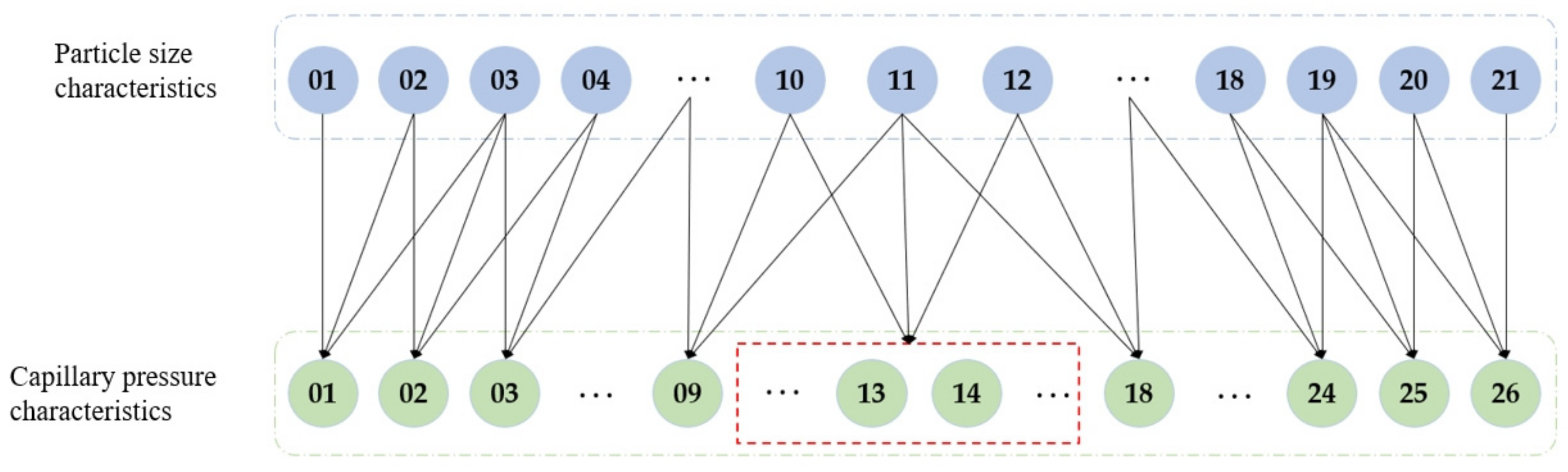 Processes 12 02306 g008