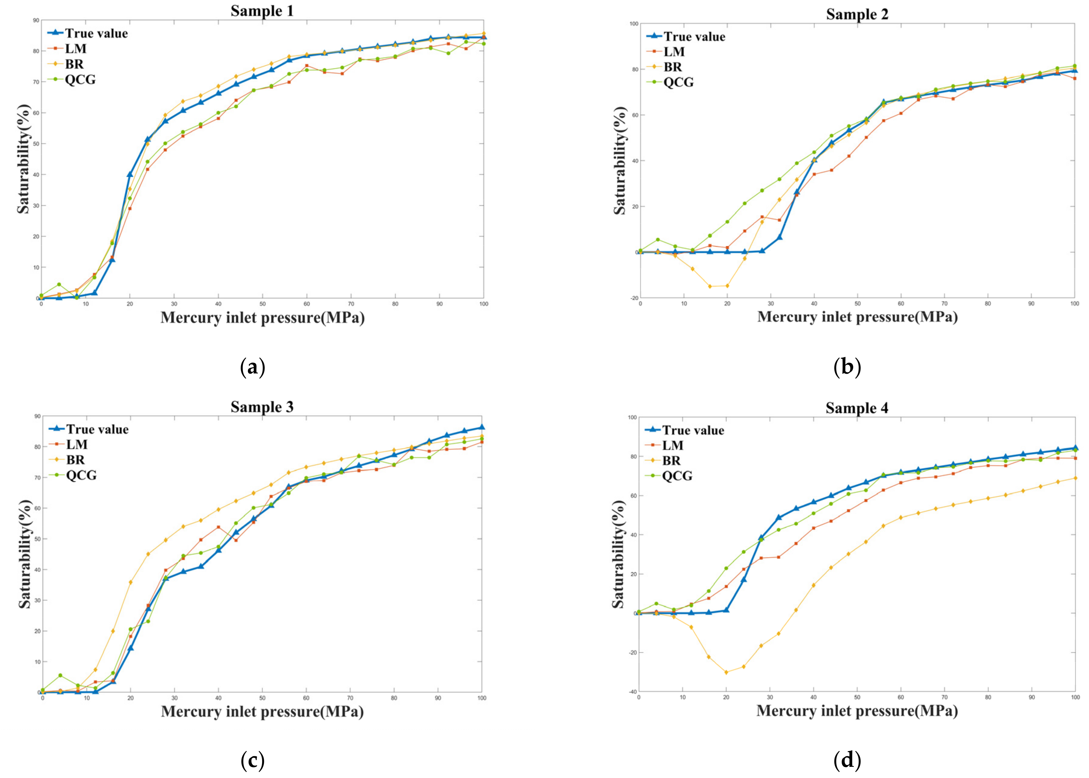 Processes 12 02306 g009