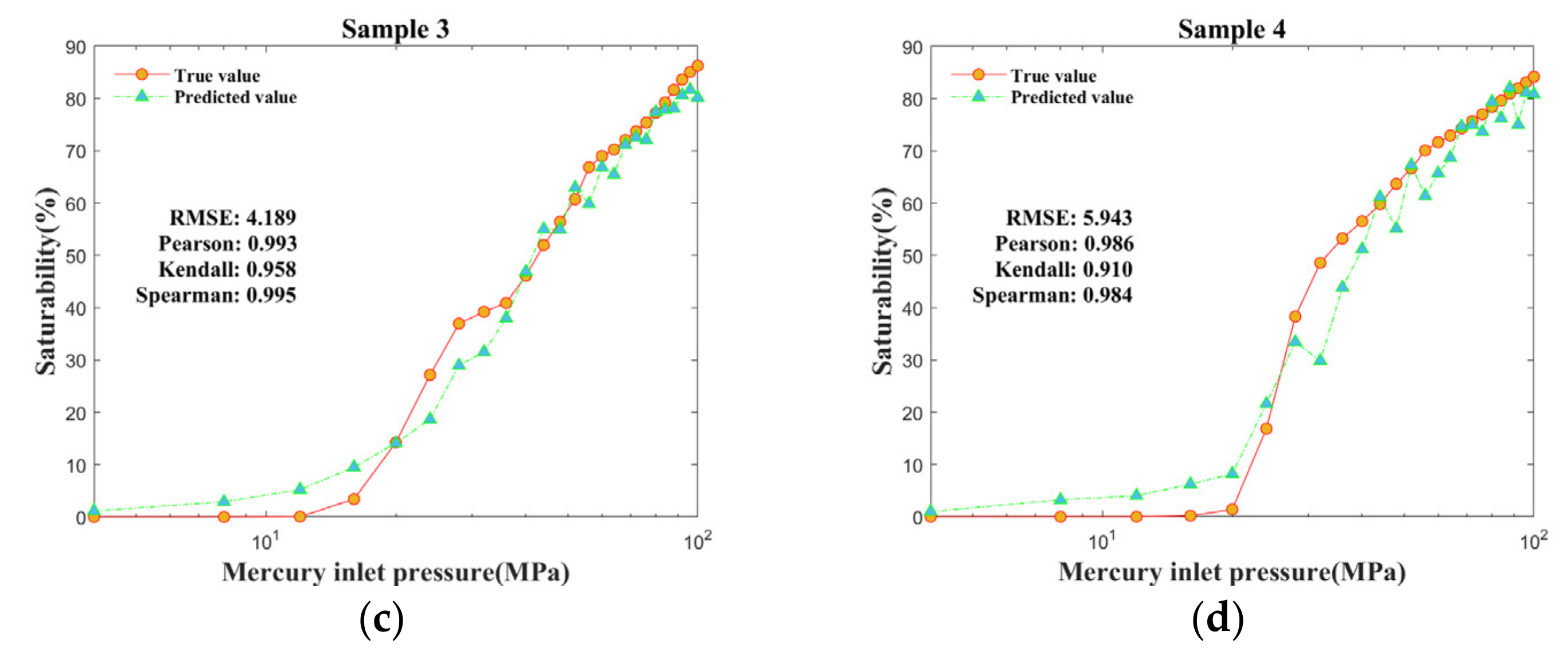 Processes 12 02306 g012b