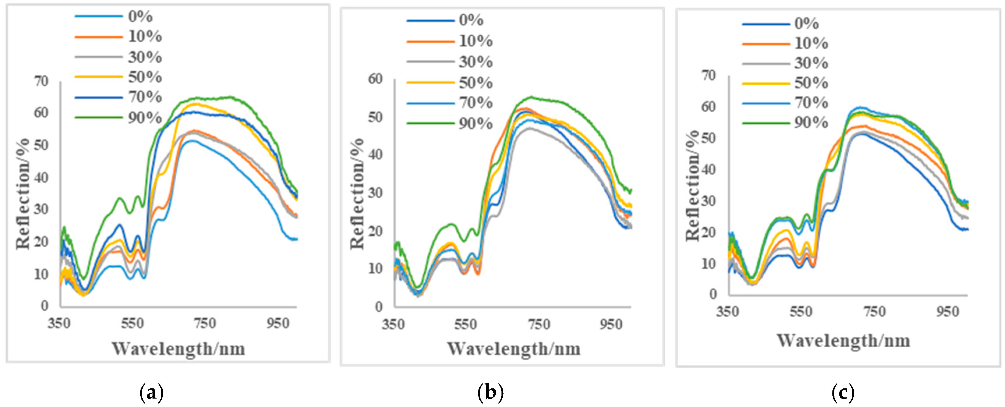 Processes 12 02307 g002
