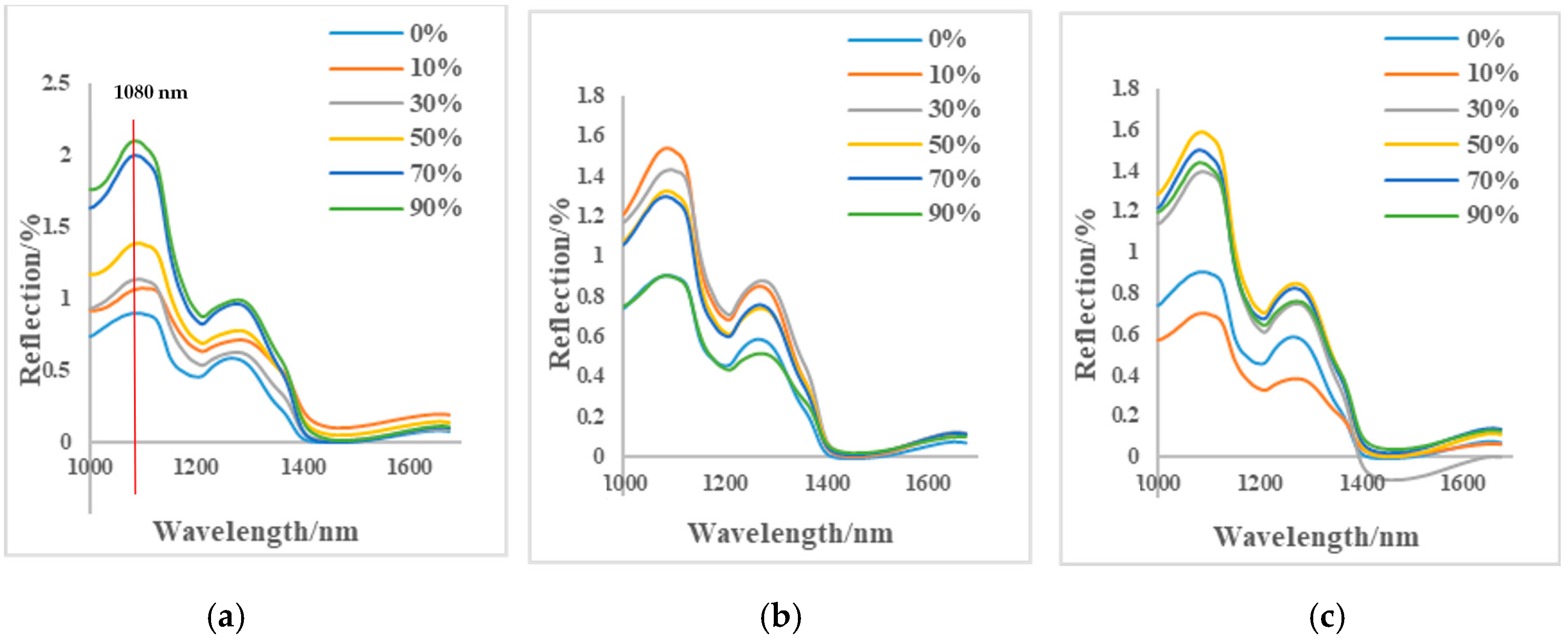 Processes 12 02307 g003