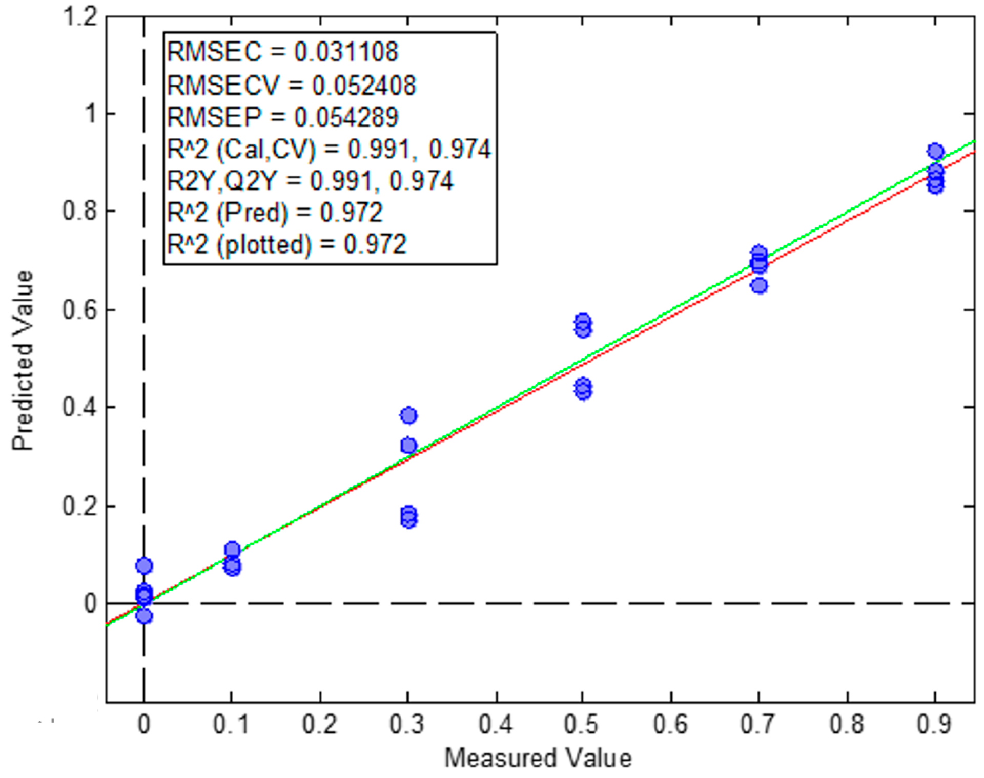 Processes 12 02307 g004