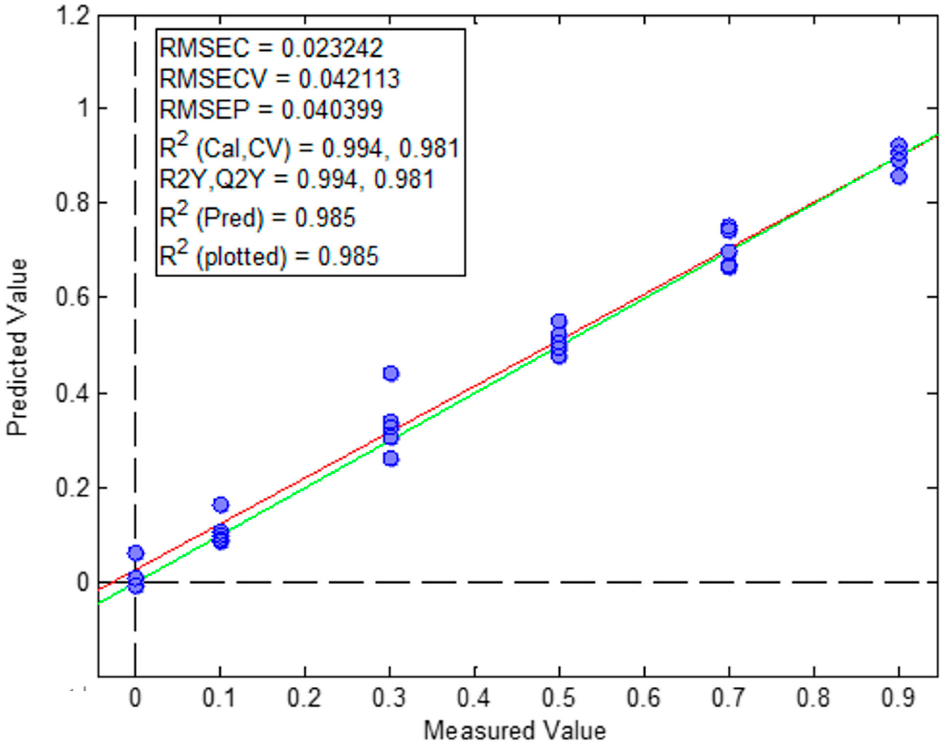 Processes 12 02307 g005