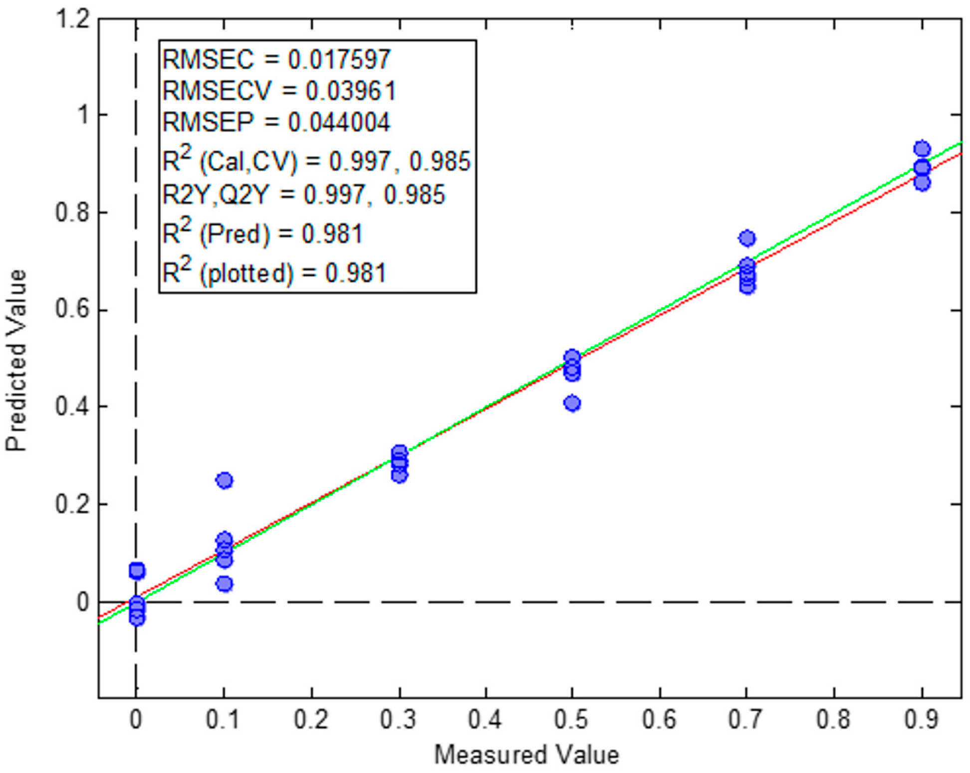 Processes 12 02307 g006